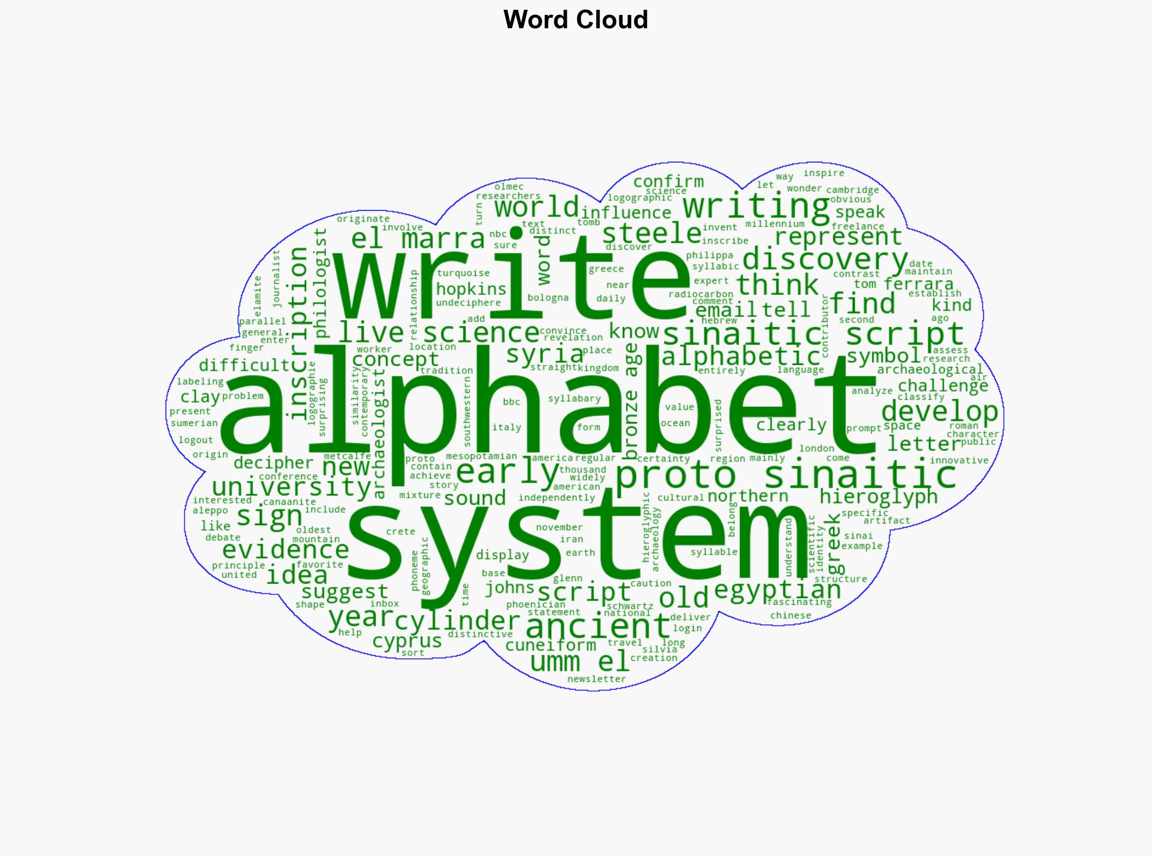 What was the first alphabet in the world - Live Science - Image 1