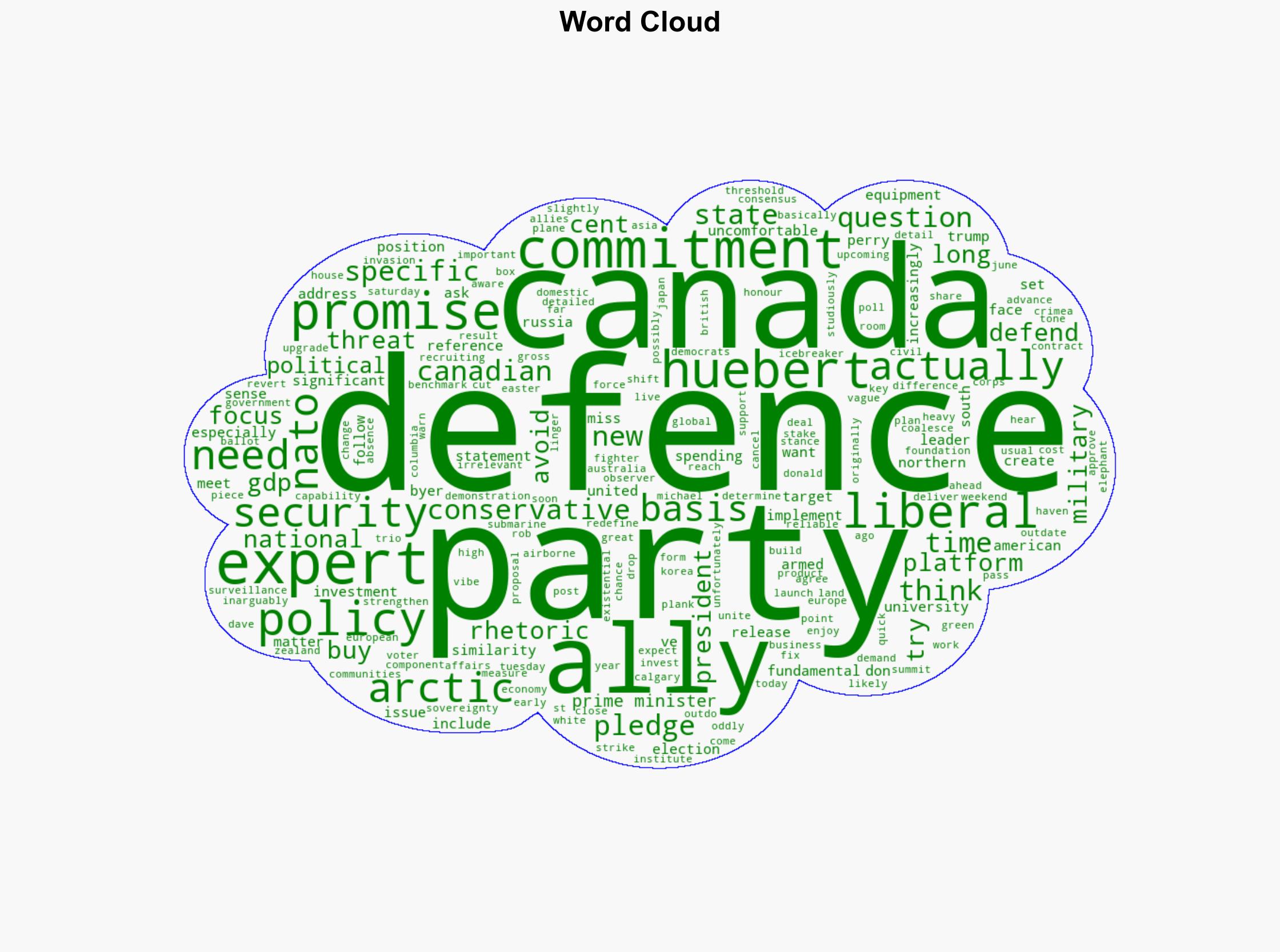 What will it take to defend Canada Experts say party platforms miss the target - CBC News - Image 1
