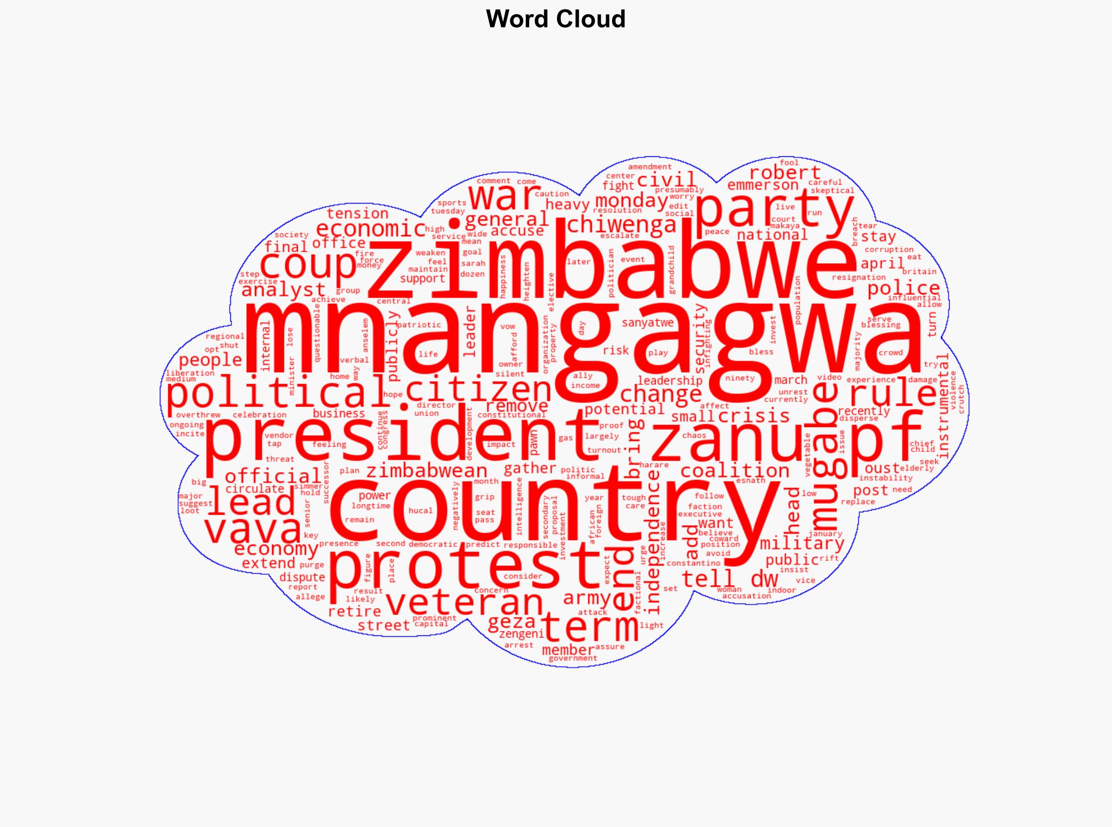 What's behind the political crisis in Zimbabwe - DW (English) - Image 1