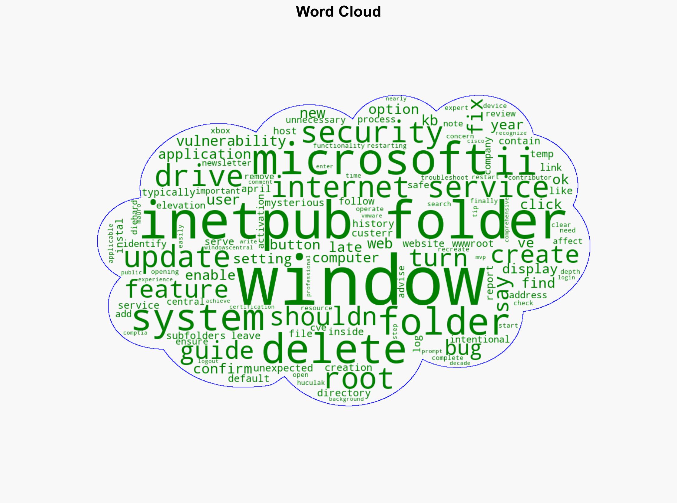What's the mysterious Windows 11 'inetpub' folder Microsoft says you shouldn't delete it - Windows Central - Image 1