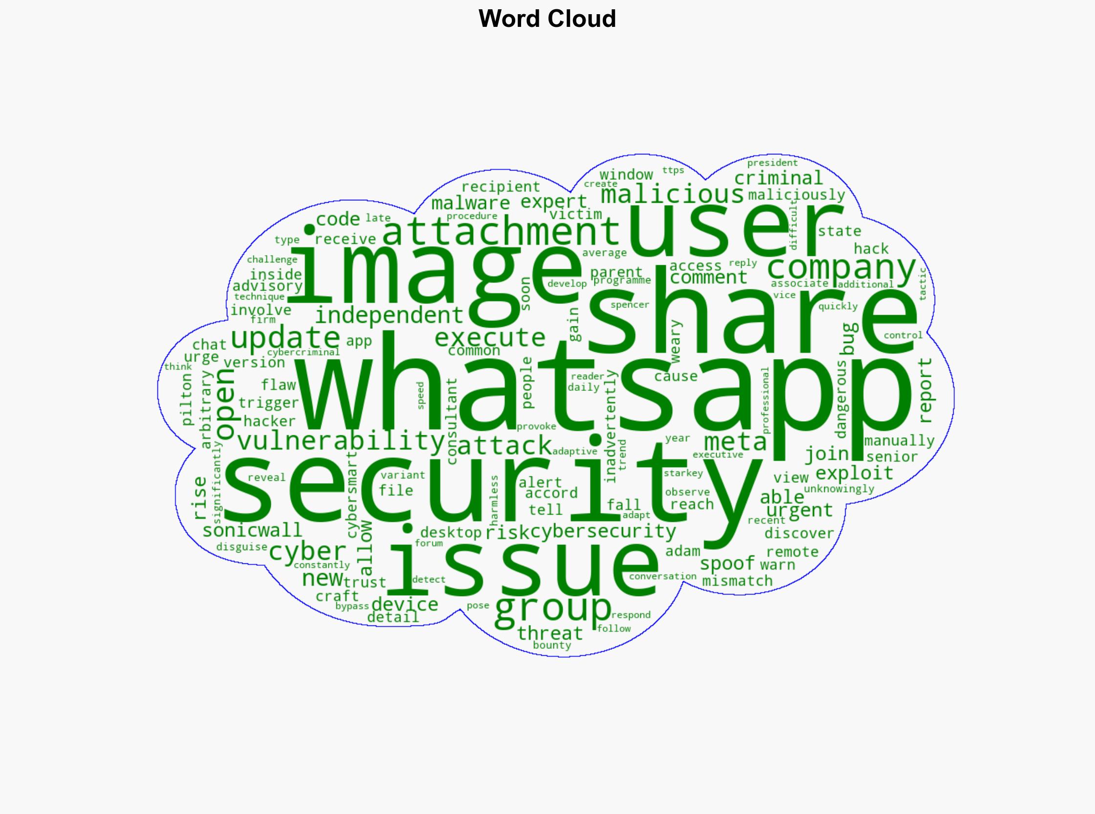 WhatsApp issues urgent update over spoofing hack risk - The-independent.com - Image 1