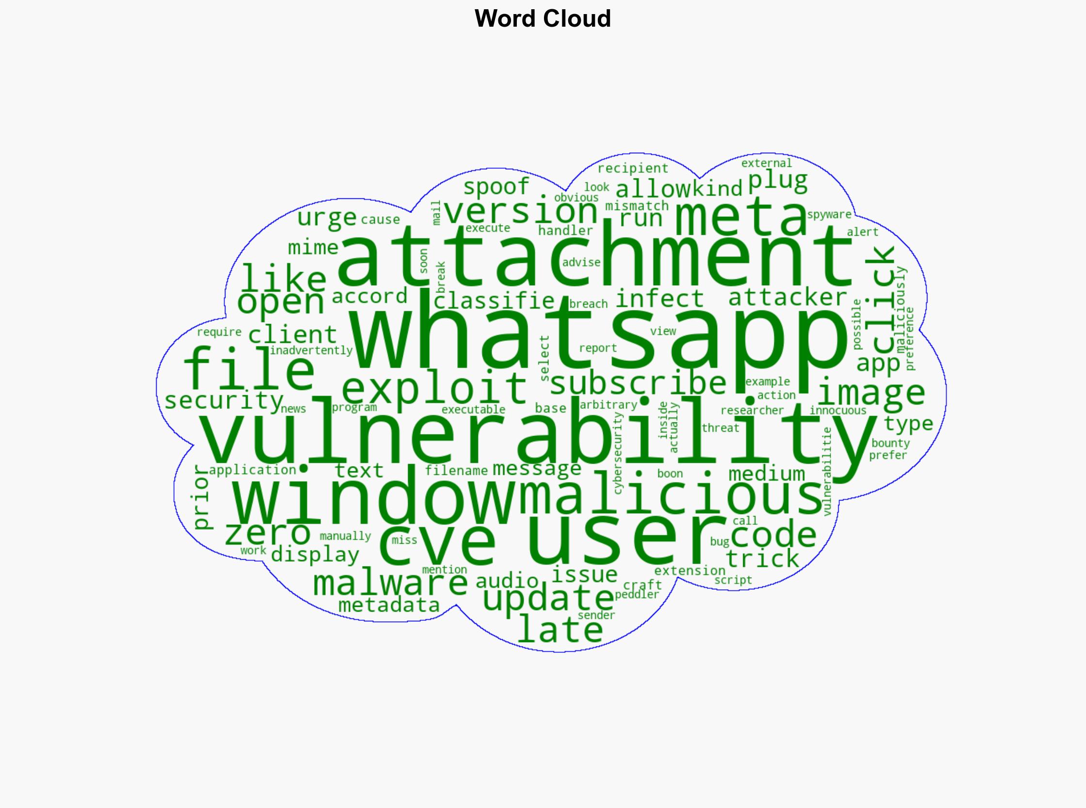 WhatsApp vulnerability could be used to infect Windows users with malware CVE-2025-30401 - Help Net Security - Image 1