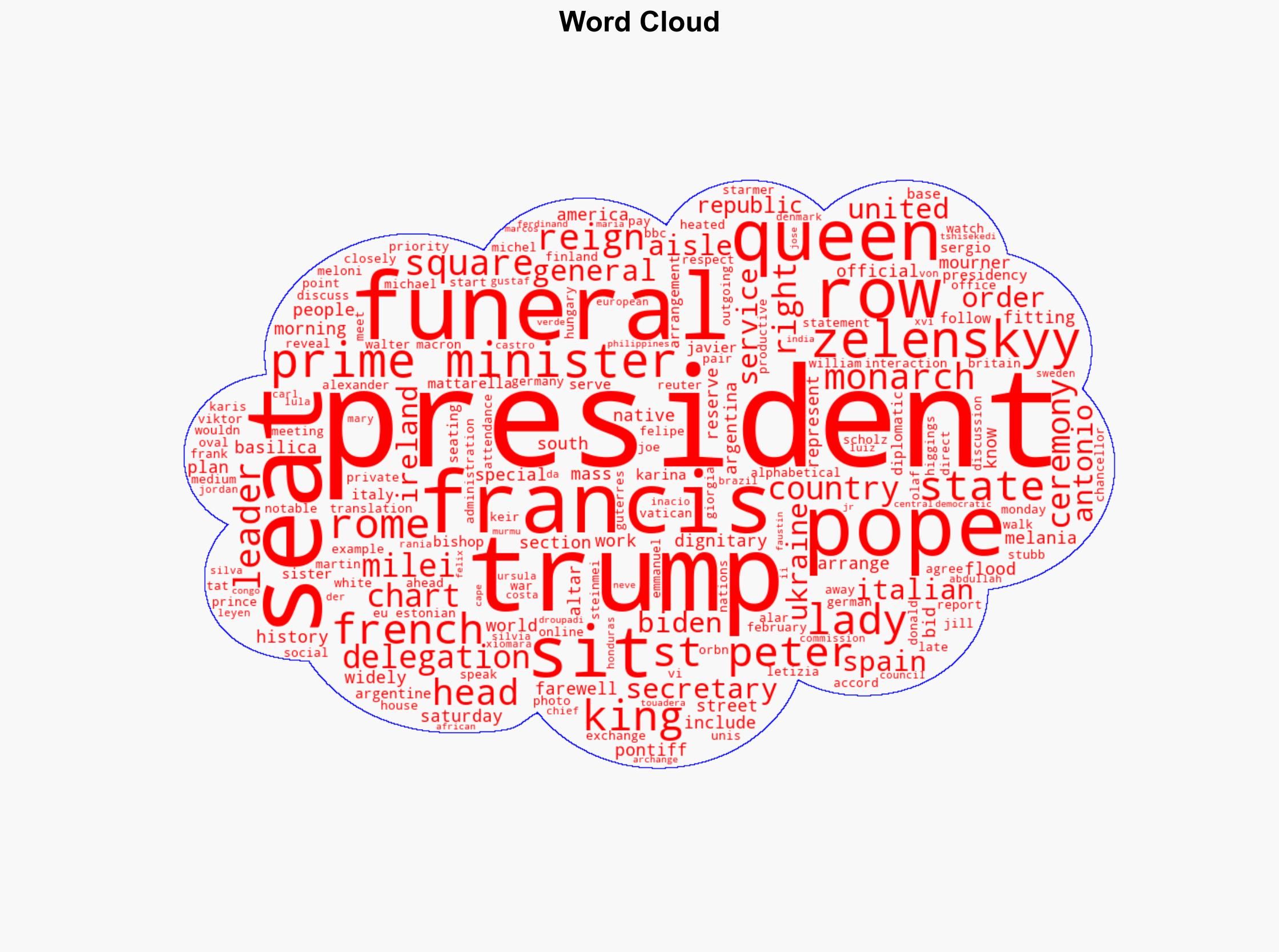 Where Trump other leaders sat at Pope Francis' funeral - CBS News - Image 1