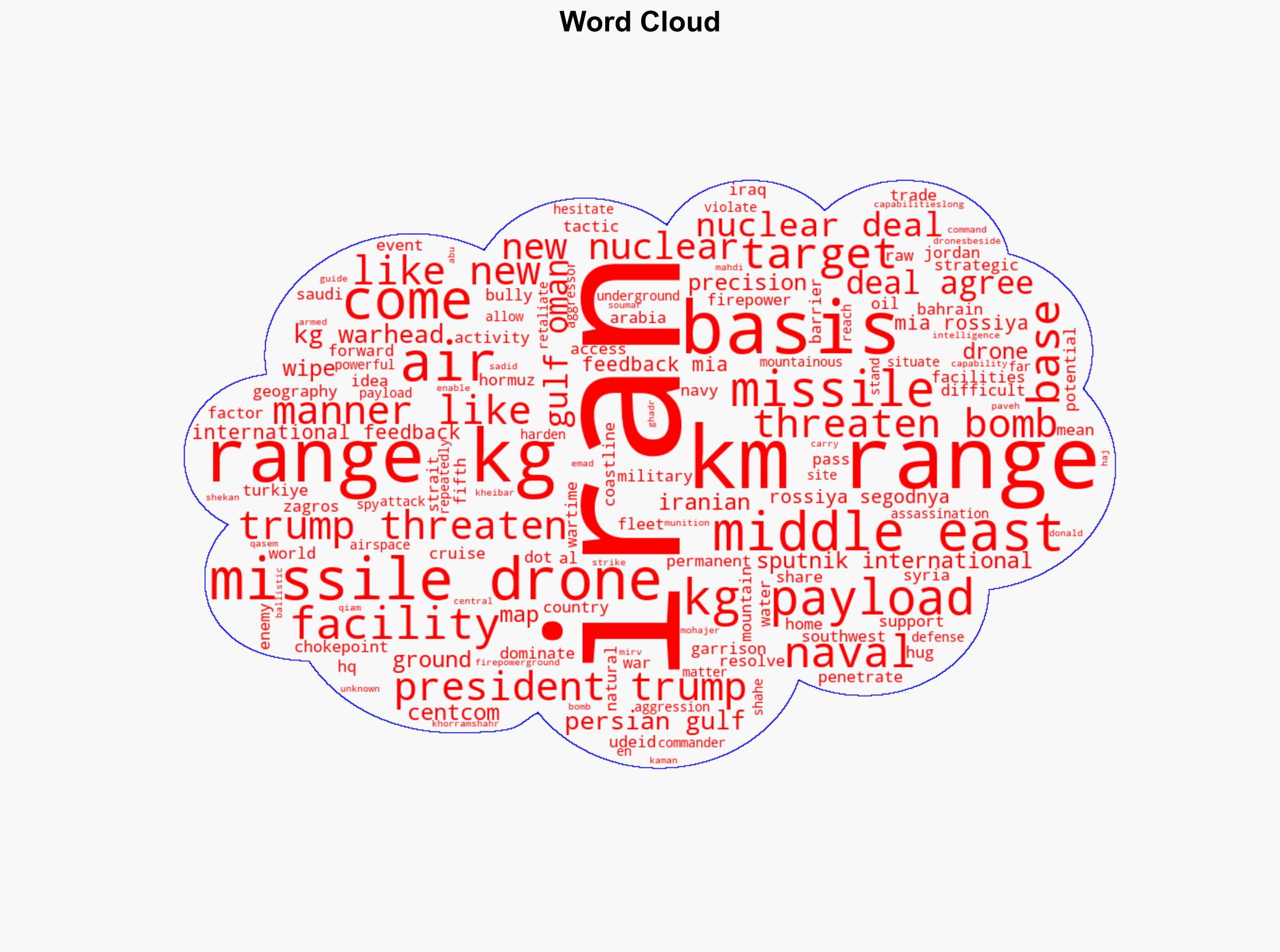 Which Iranian Missiles and Drones Can Wipe US Bases in the Middle East Off the Map - Sputnikglobe.com - Image 1