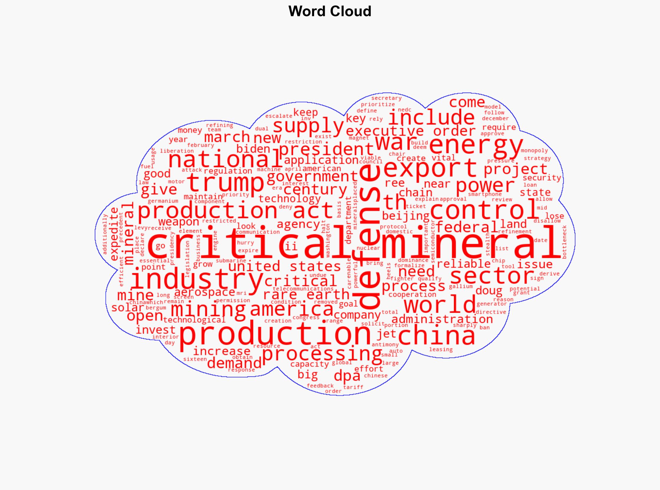 White House Cuts Red Tape For US Critical Minerals - Forbes - Image 1
