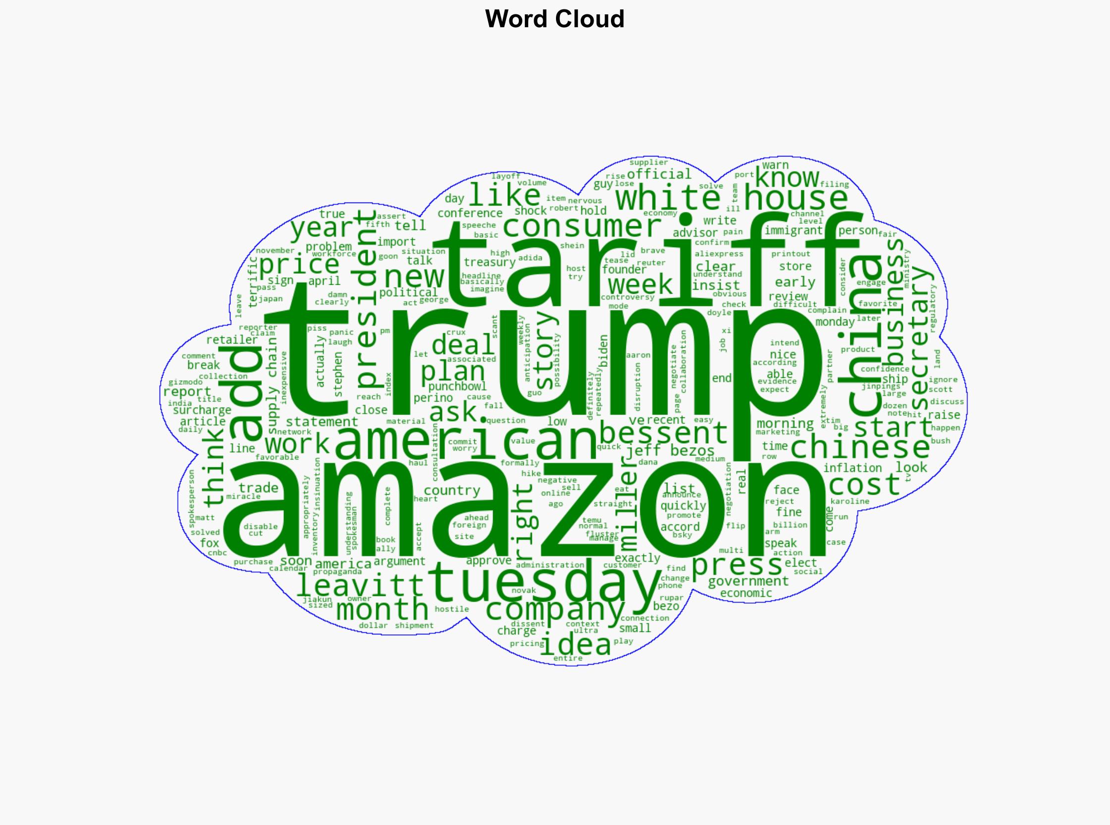 White House Panics After Report Claims Amazon Will Display Tariff Prices - Gizmodo.com - Image 1