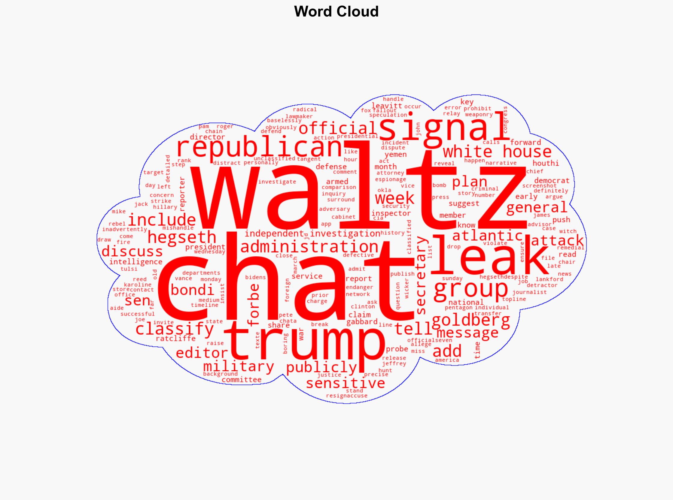 White House Says Its Moving Forward From Signal Leak This Case Has Been Closed - Forbes - Image 1