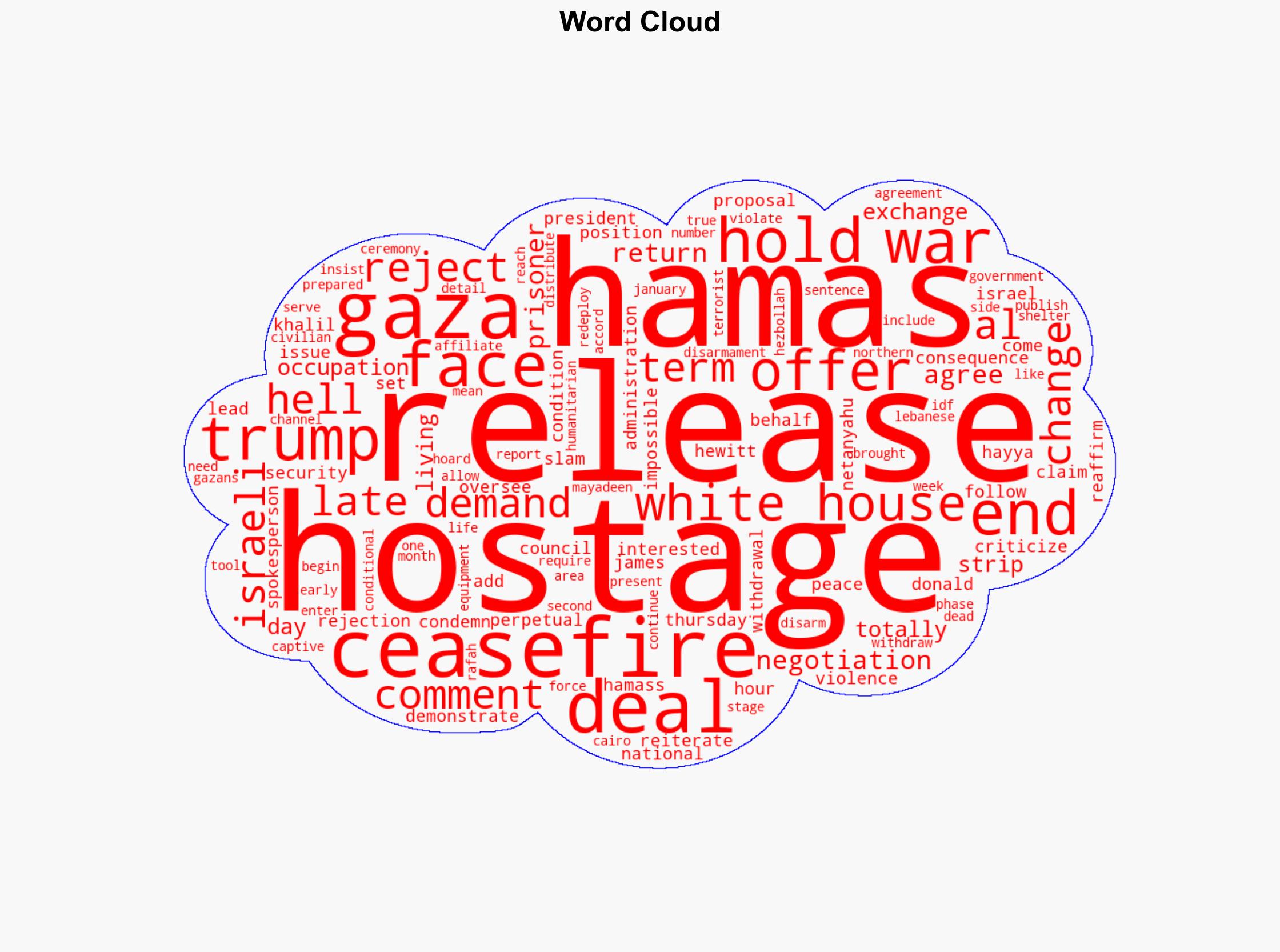White House slams Hamas for rejecting ceasefire Release the hostages or face hell - Israelnationalnews.com - Image 1