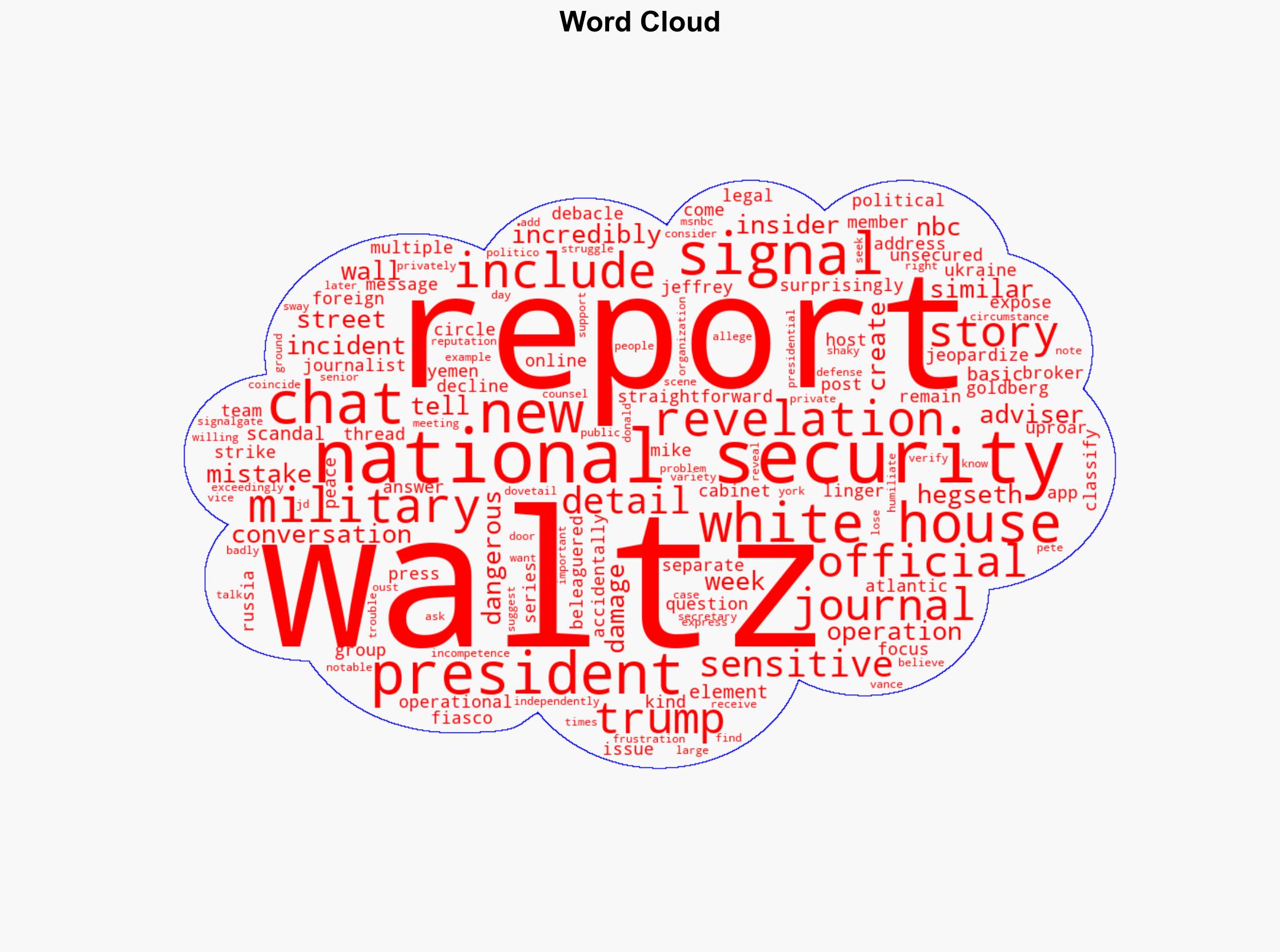 White Houses Waltz received Trumps backing but his private troubles persist - MSNBC - Image 1