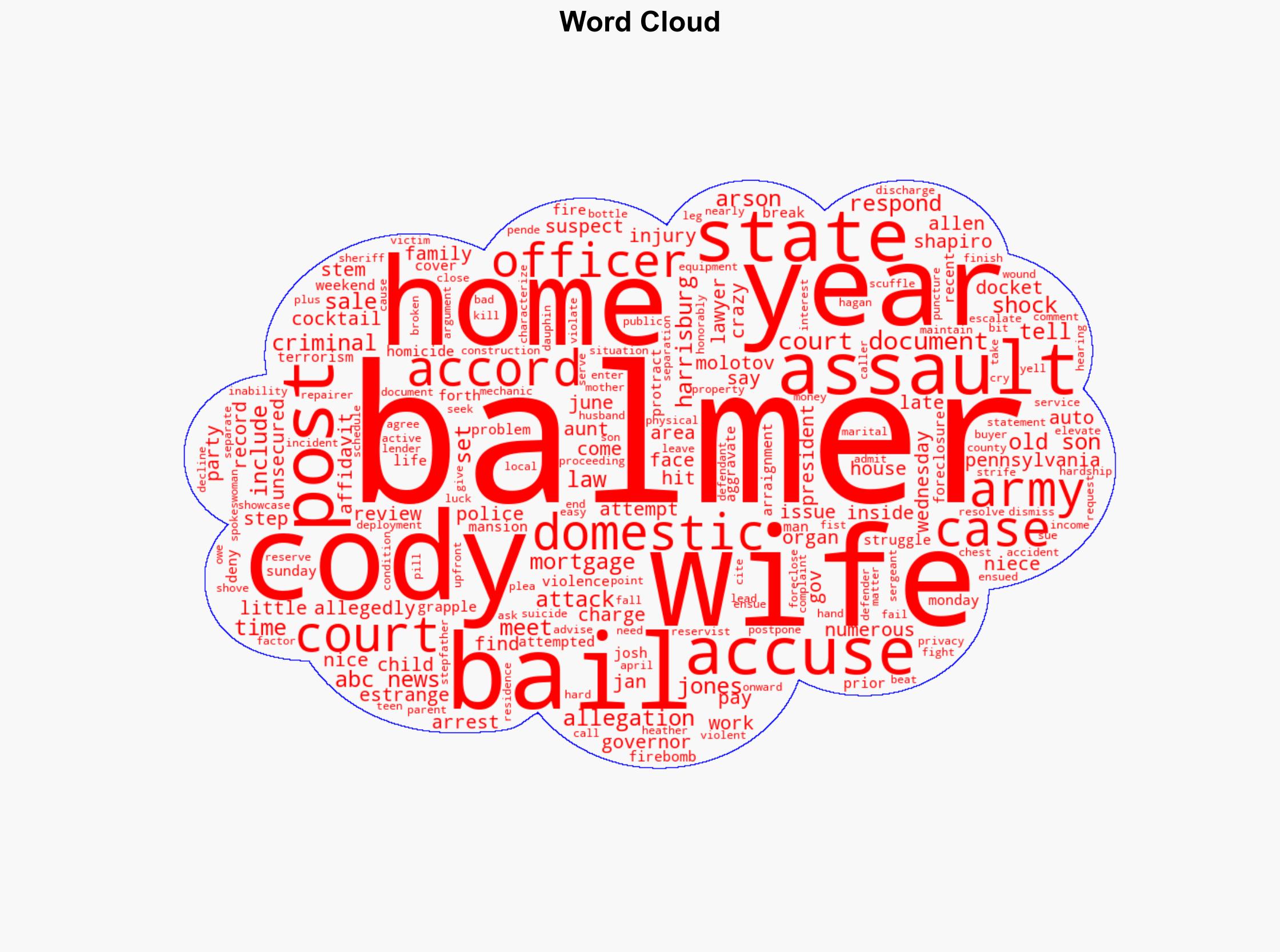 Who is Cody Allen Balmer Suspect accused of arson attack on Gov Shapiro's home - ABC News - Image 1