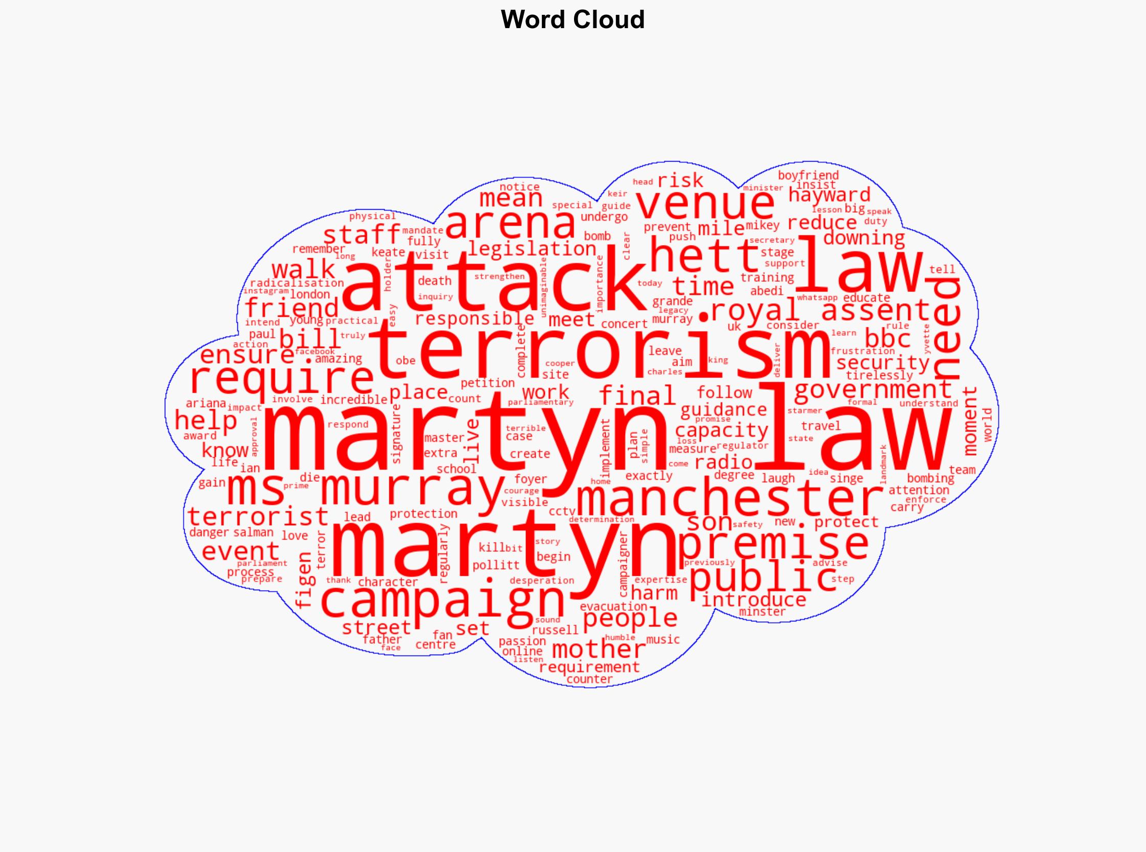 Who was Martyn Hett and what is Martyn's Law - BBC News - Image 1
