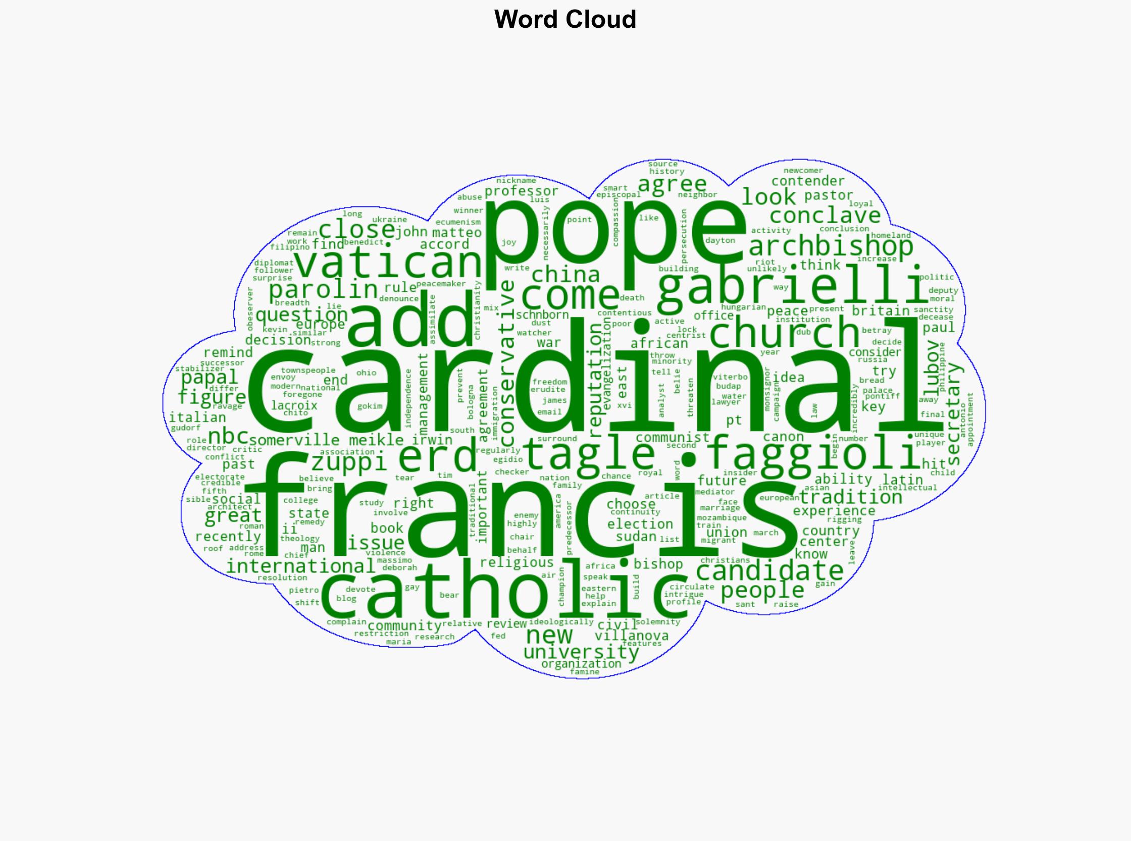 Who will be the next pope Here are some of the contenders - NBC News - Image 1