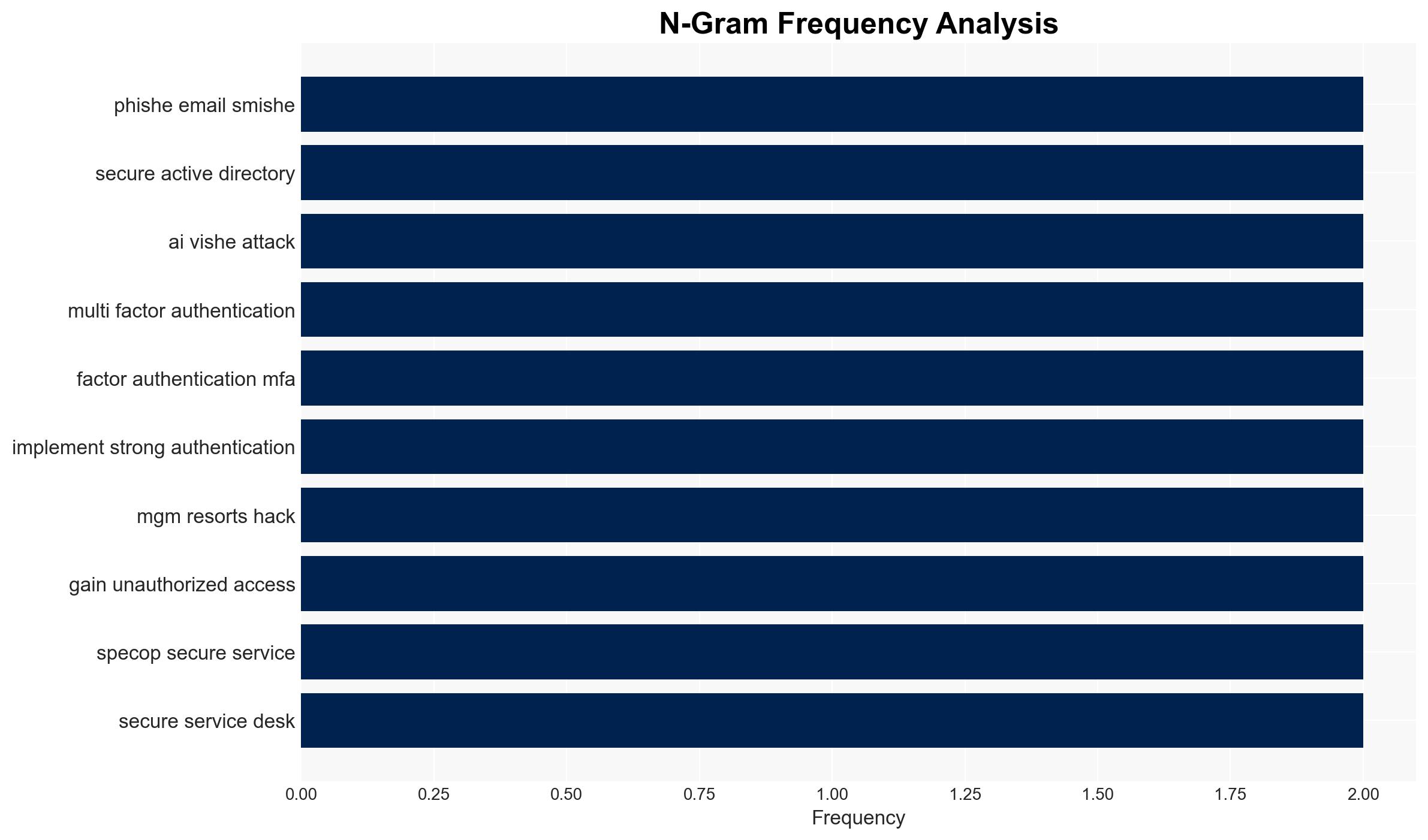Who's calling The threat of AI-powered vishing attacks - BleepingComputer - Image 4