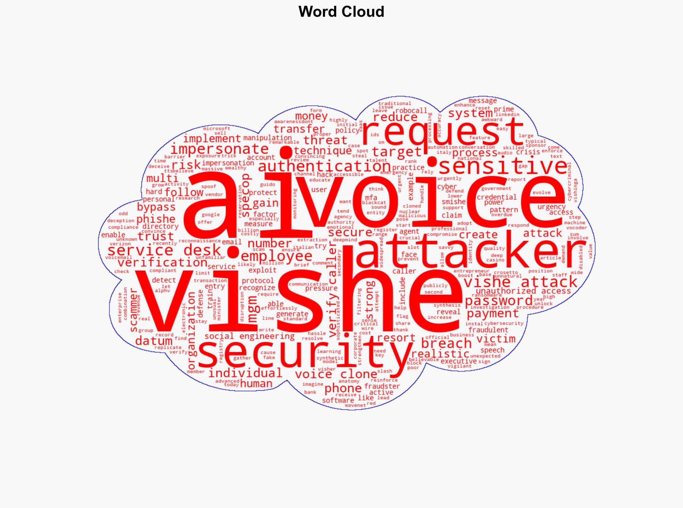 Who's calling The threat of AI-powered vishing attacks - BleepingComputer - Image 1