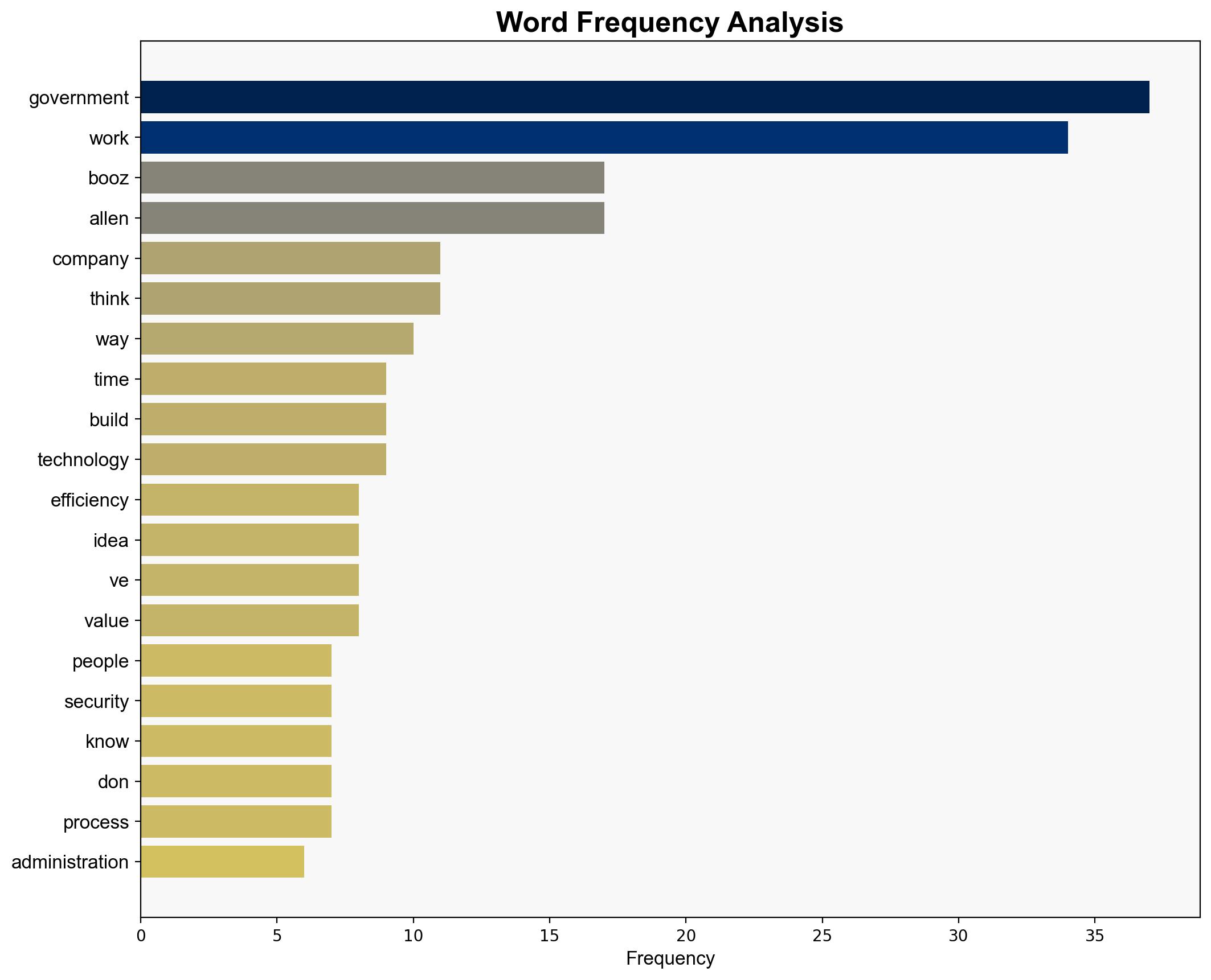 Why Booz Allen CEO Horacio Rozanski Welcomes DOGE Scrutiny - Time - Image 3