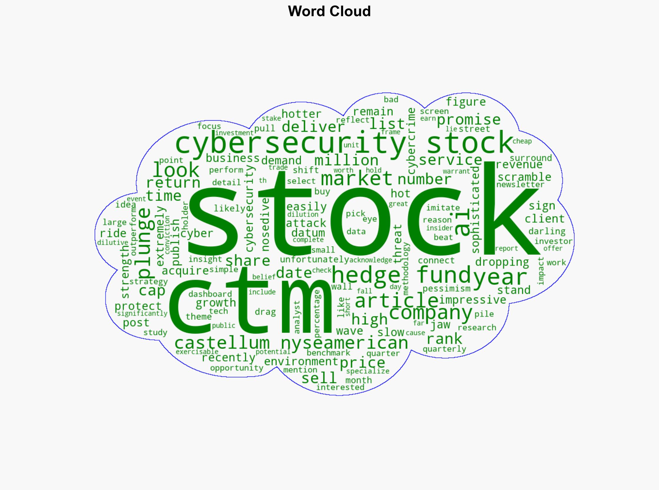 Why Castellum CTM Is Plunging in 2025 - Yahoo Entertainment - Image 1