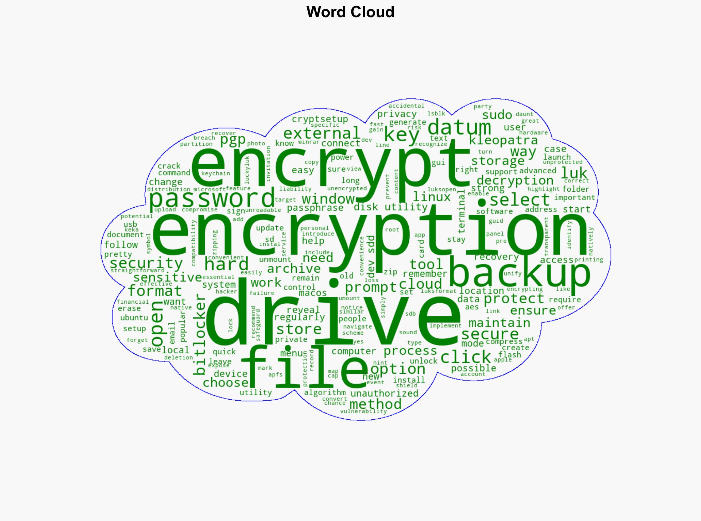 Why Encryption Matters for Your Data Backups And How to Do It Easily - MakeUseOf - Image 1