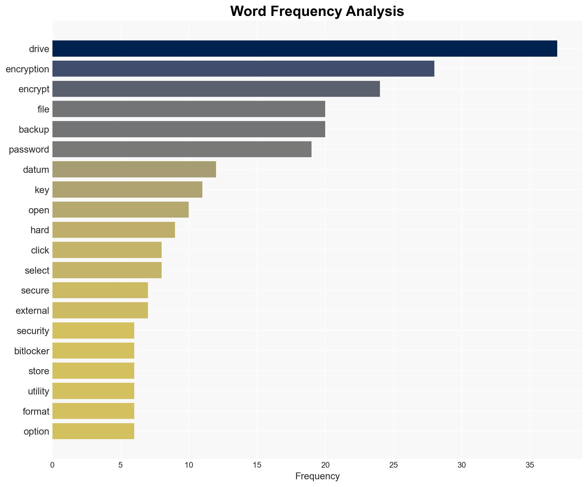 Why Encryption Matters for Your Data Backups And How to Do It Easily - MakeUseOf - Image 3