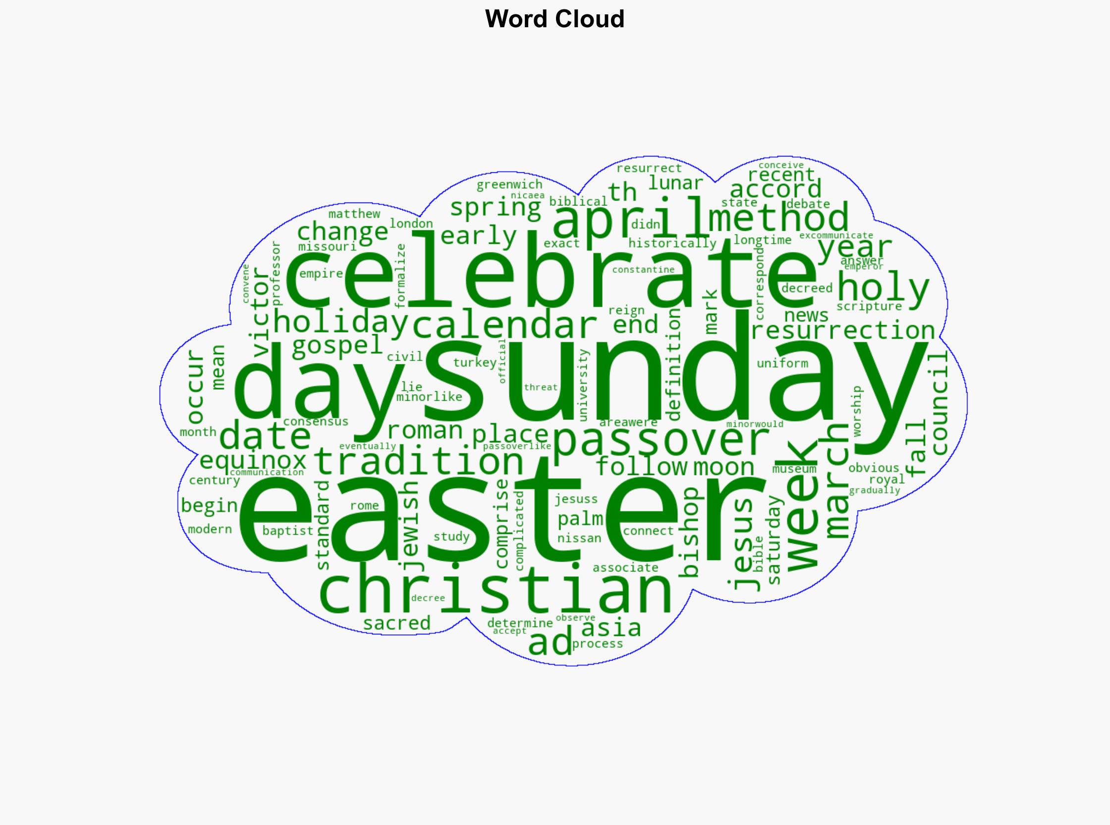 Why Is Easter Always On A Sunday - Time - Image 1