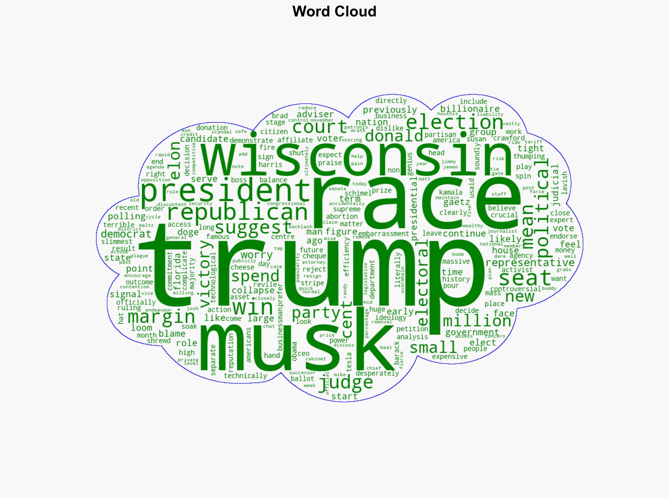 Why a judge's race in Wisconsin is an embarrassment to Trump and Musk - ABC News (AU) - Image 1