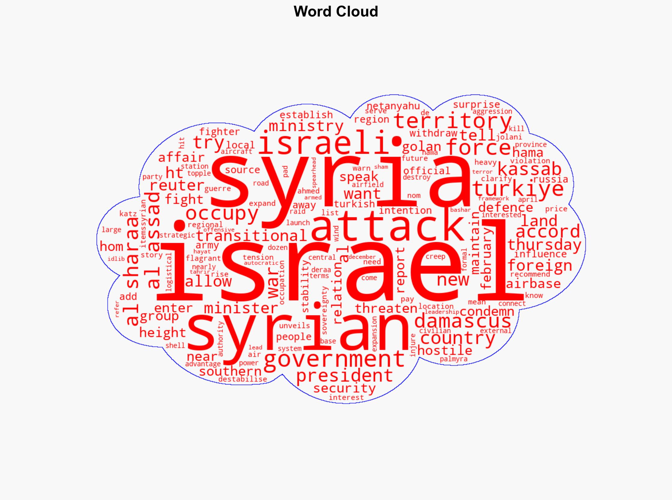 Why is Israel attacking Syria - Al Jazeera English - Image 1