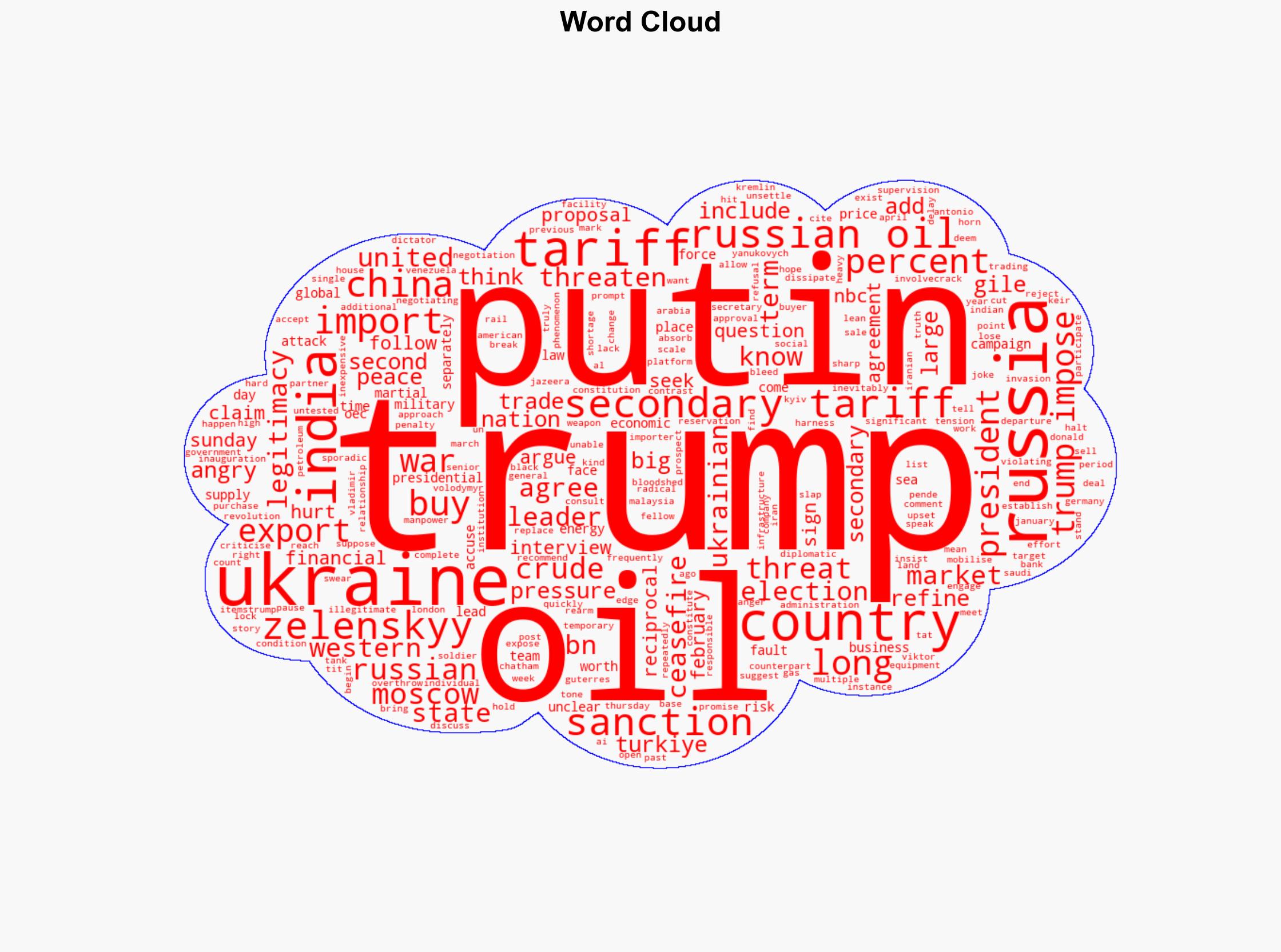 Why is Trump very angry with Putin and who will secondary tariffs hurt - Al Jazeera English - Image 1