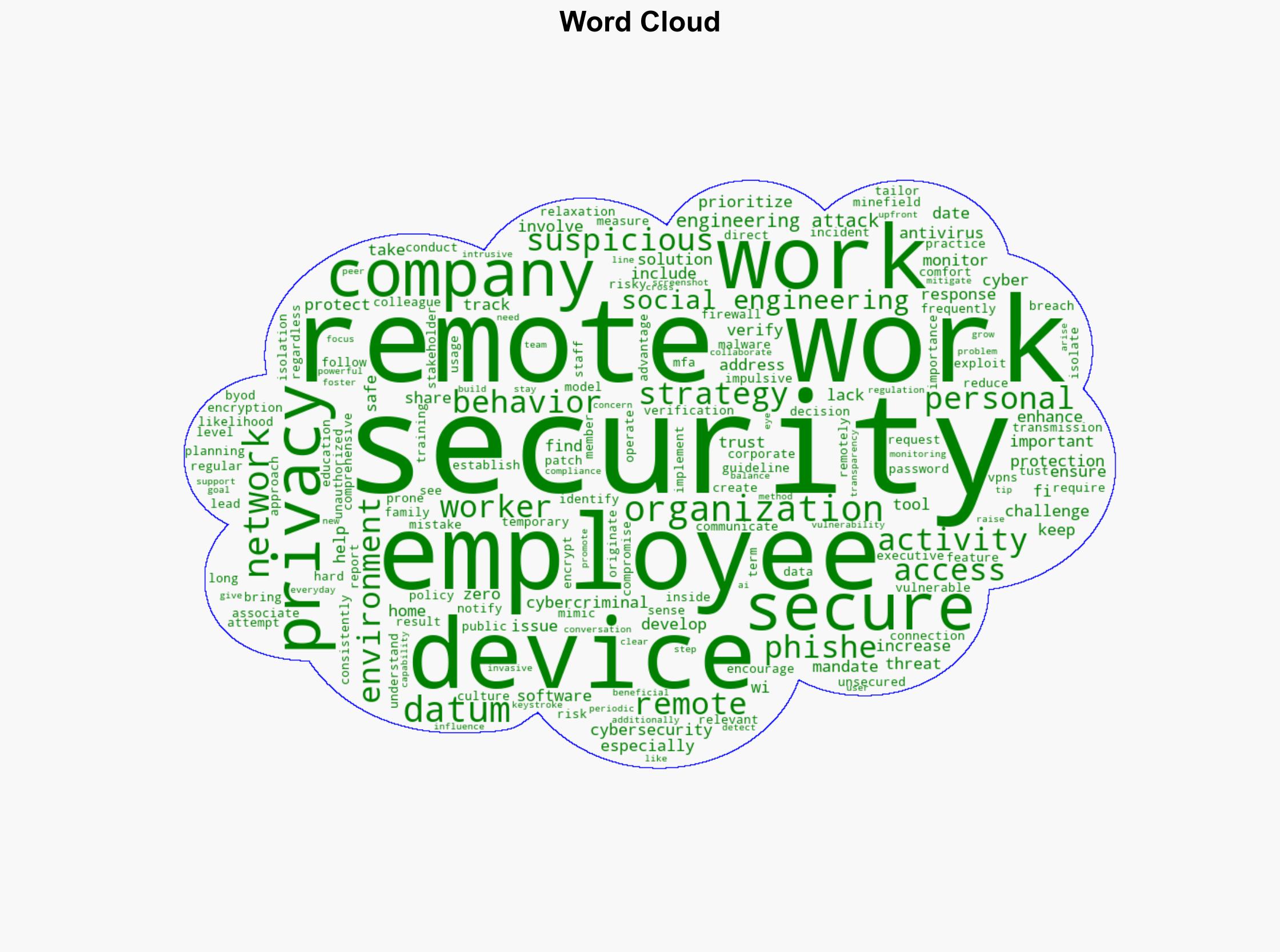 Why remote work is a security minefield and what you can do about it - Help Net Security - Image 1