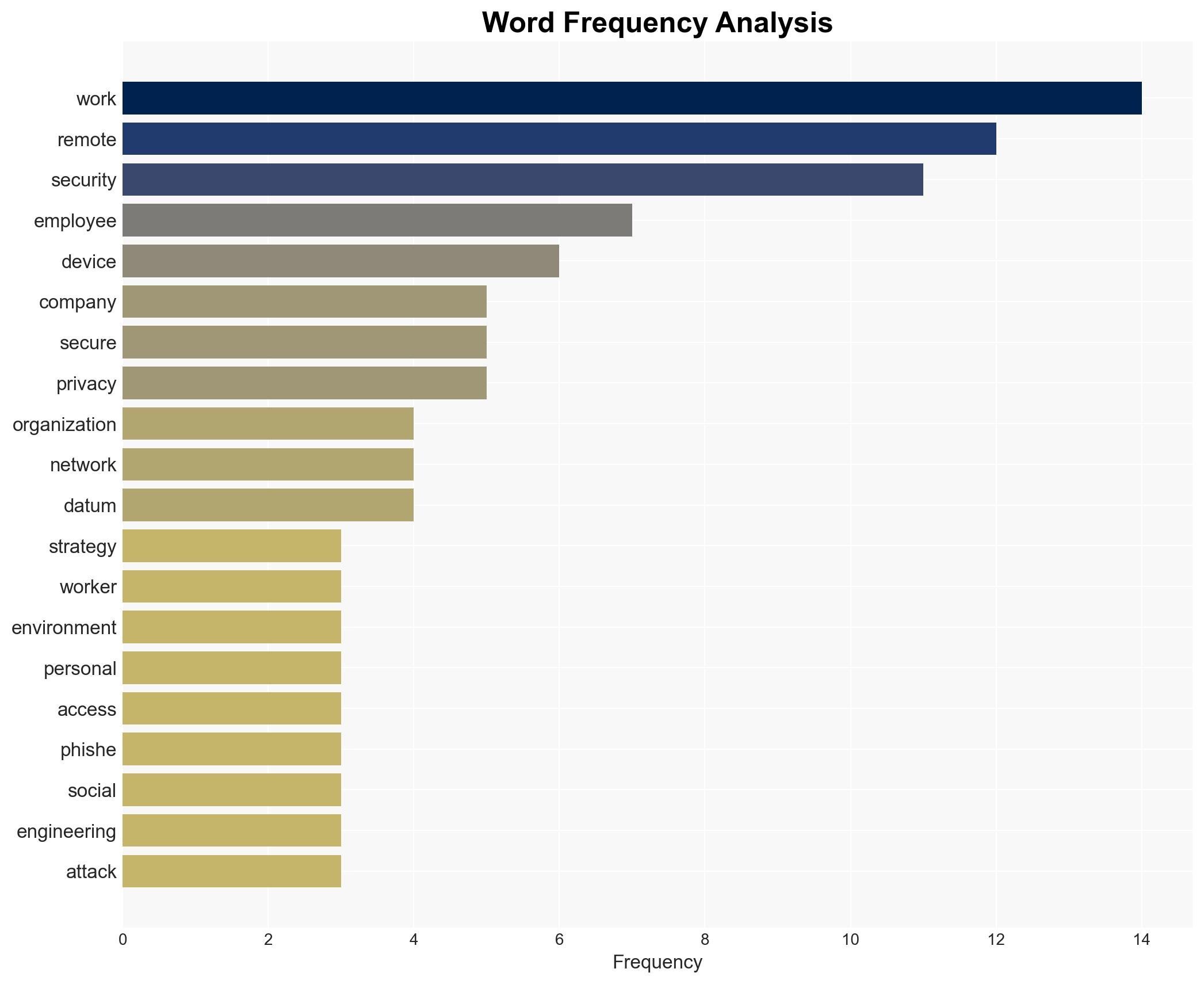 Why remote work is a security minefield and what you can do about it - Help Net Security - Image 3