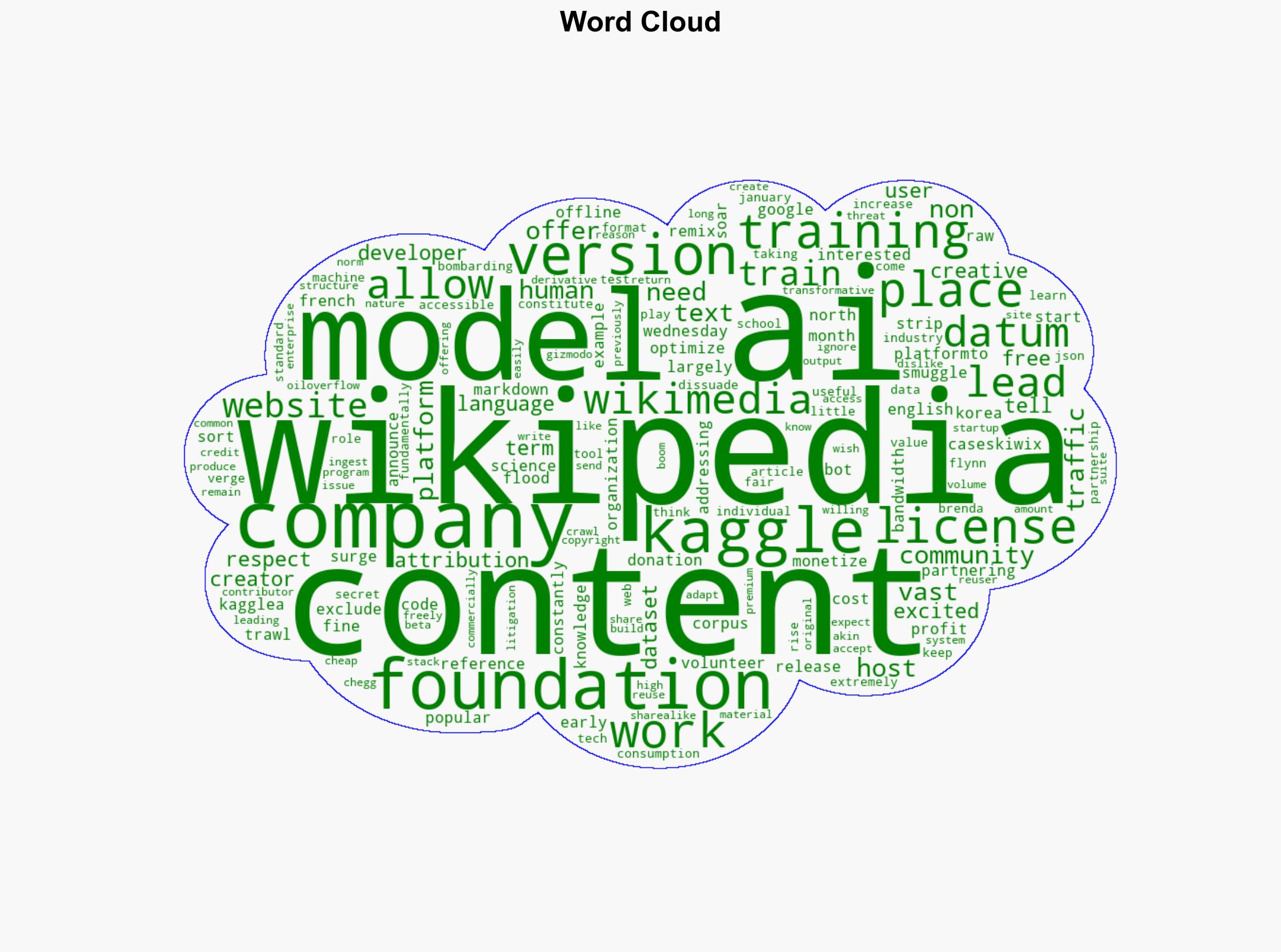 Wikipedia Is Making a Dataset for Training AI Because Its Overwhelmed by Bots - Gizmodo.com - Image 1
