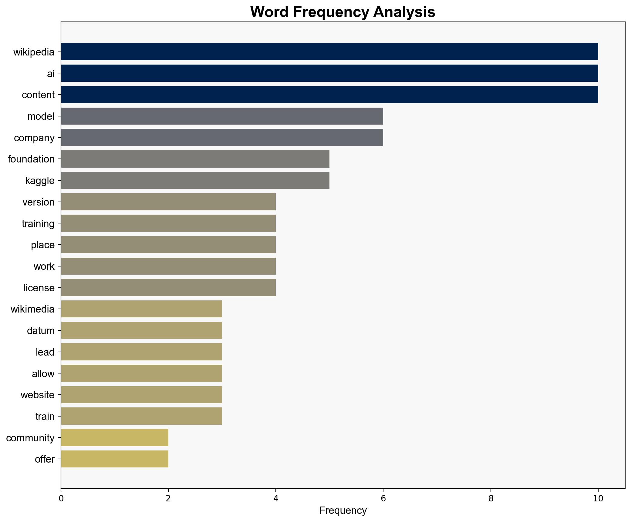 Wikipedia Is Making a Dataset for Training AI Because Its Overwhelmed by Bots - Gizmodo.com - Image 3