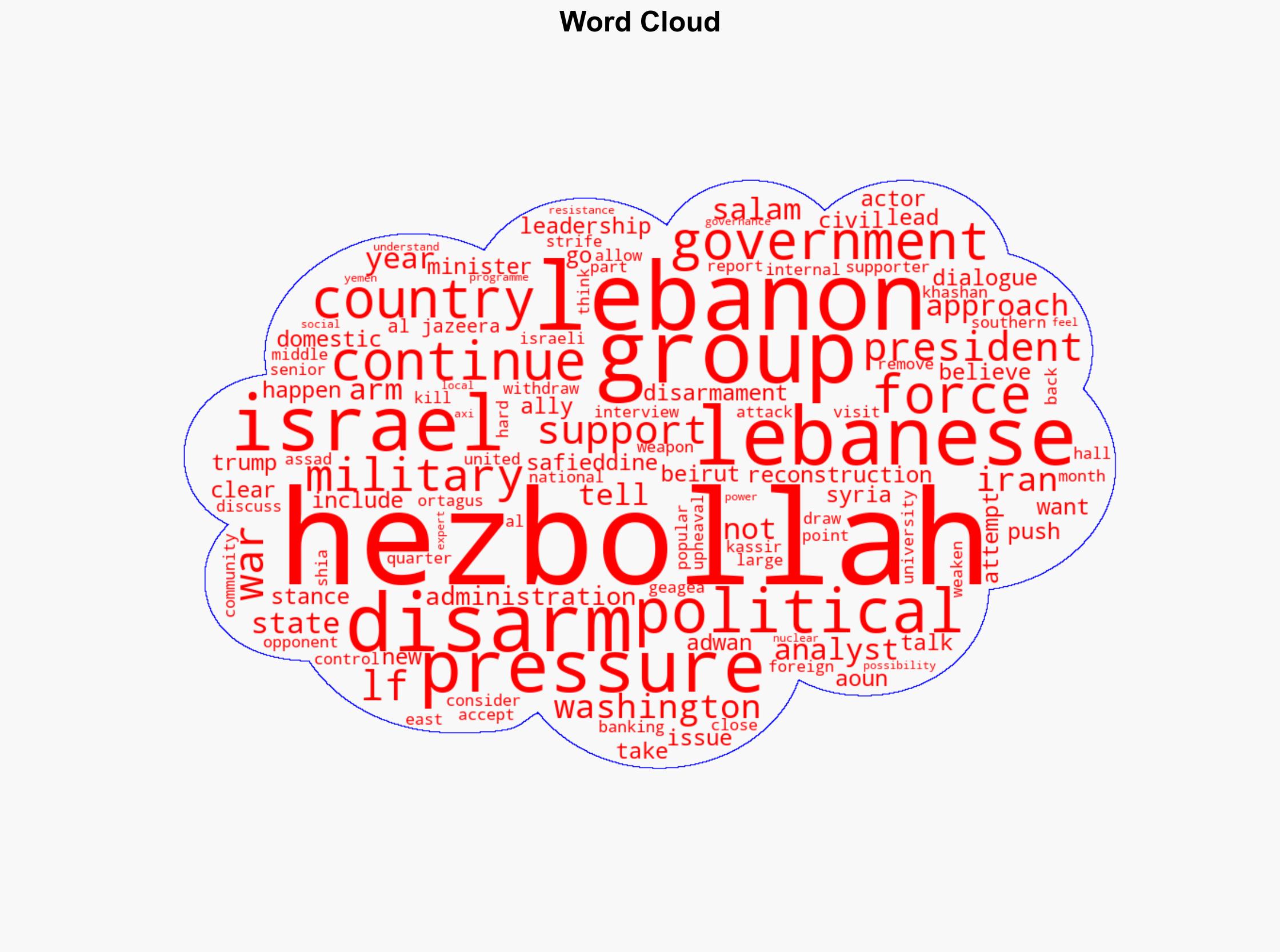Will US pressure tactics on Lebanon make Hezbollah disarm faster - Al Jazeera English - Image 1