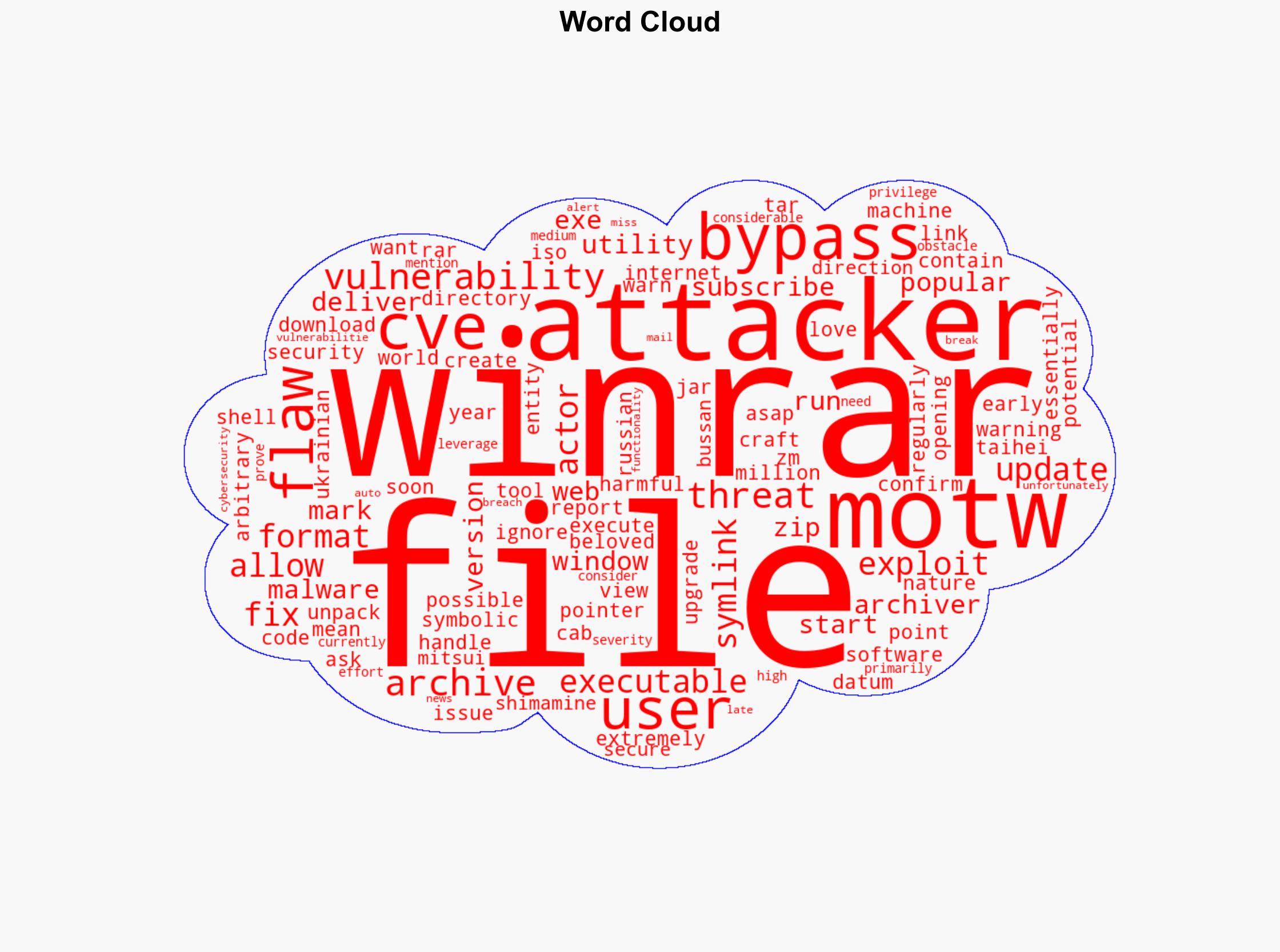 WinRAR MotW bypass flaw fixed update ASAP CVE-2025-31334 - Help Net Security - Image 1