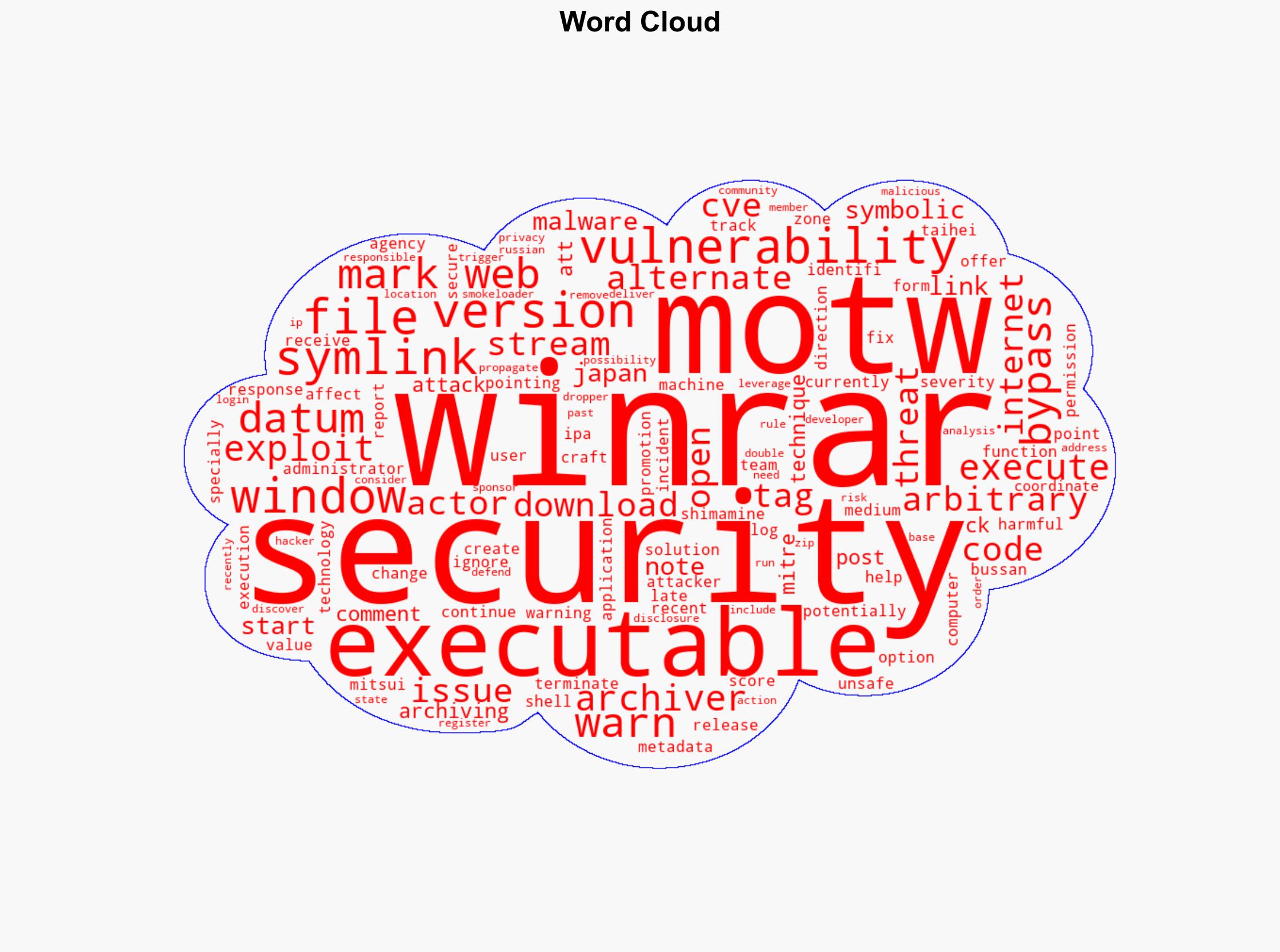 WinRAR flaw bypasses Windows Mark of the Web security alerts - BleepingComputer - Image 1