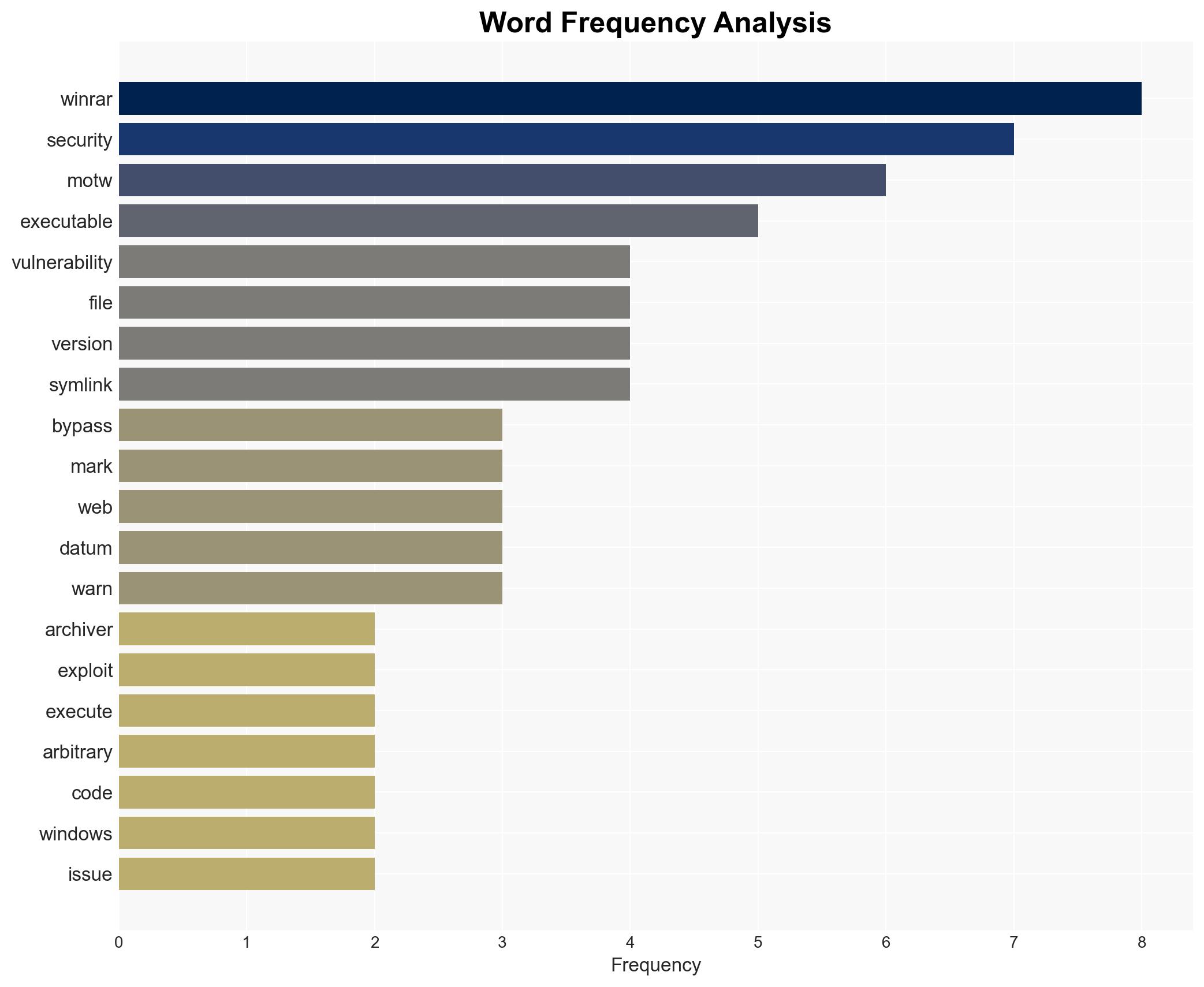 WinRAR flaw bypasses Windows Mark of the Web security alerts - BleepingComputer - Image 3