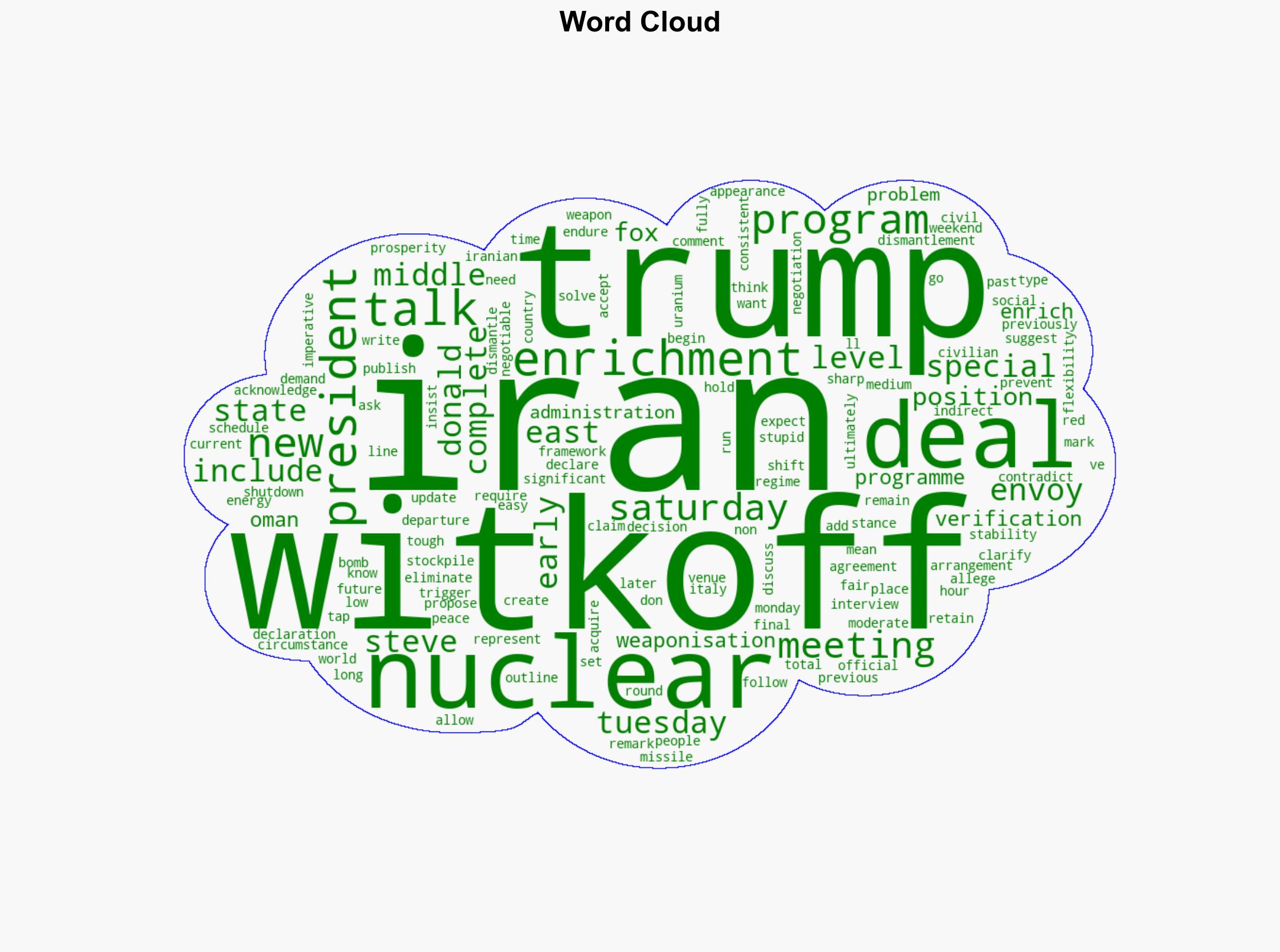 Witkoff clarifies previous declaration demands total nuclear shutdown in Iran - Israelnationalnews.com - Image 1