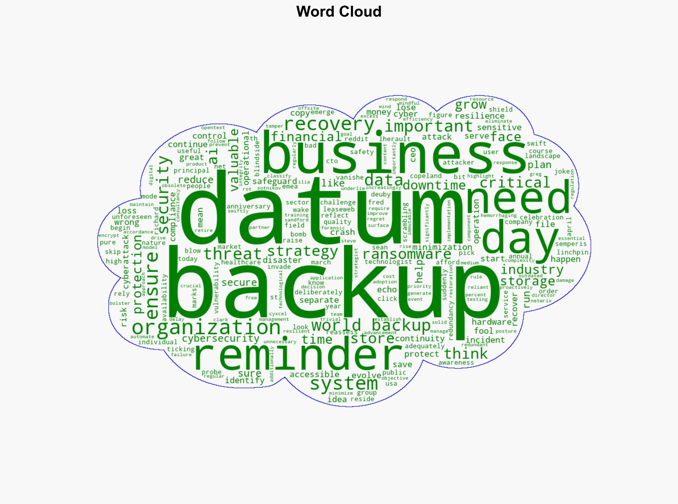 World Backup Day -- your annual reminder that you need to look after your data - BetaNews - Image 1
