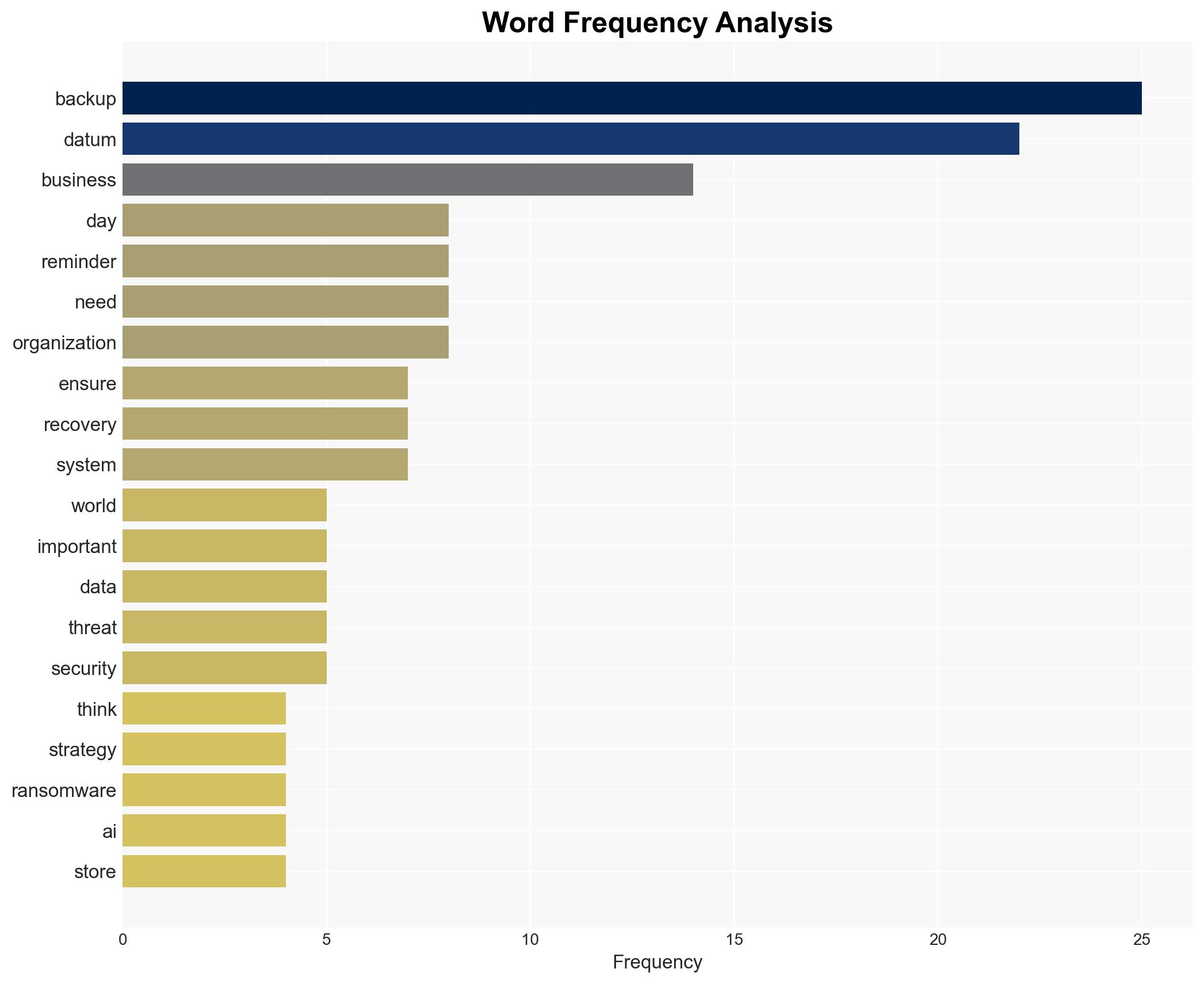 World Backup Day -- your annual reminder that you need to look after your data - BetaNews - Image 3