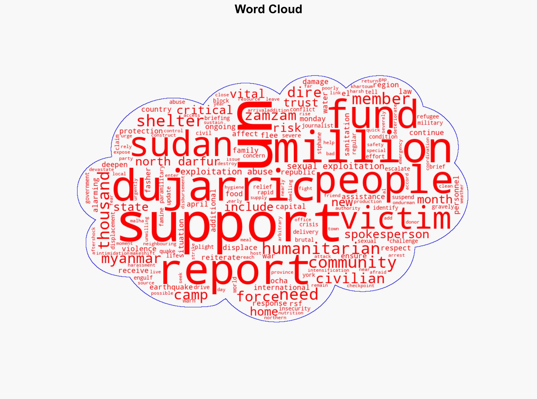 World News in Brief Sudan aid challenges Myanmar quake update UN support for victims of sexual abuse - Globalsecurity.org - Image 1