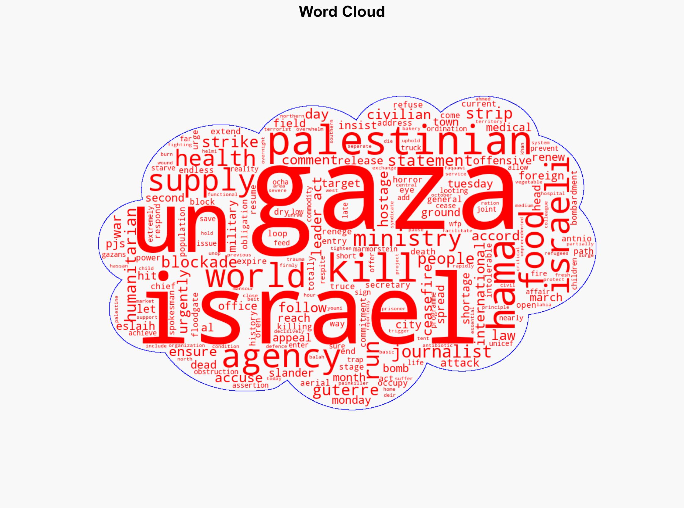 World must act urgently to help Gazans top UN officials urge - BBC News - Image 1