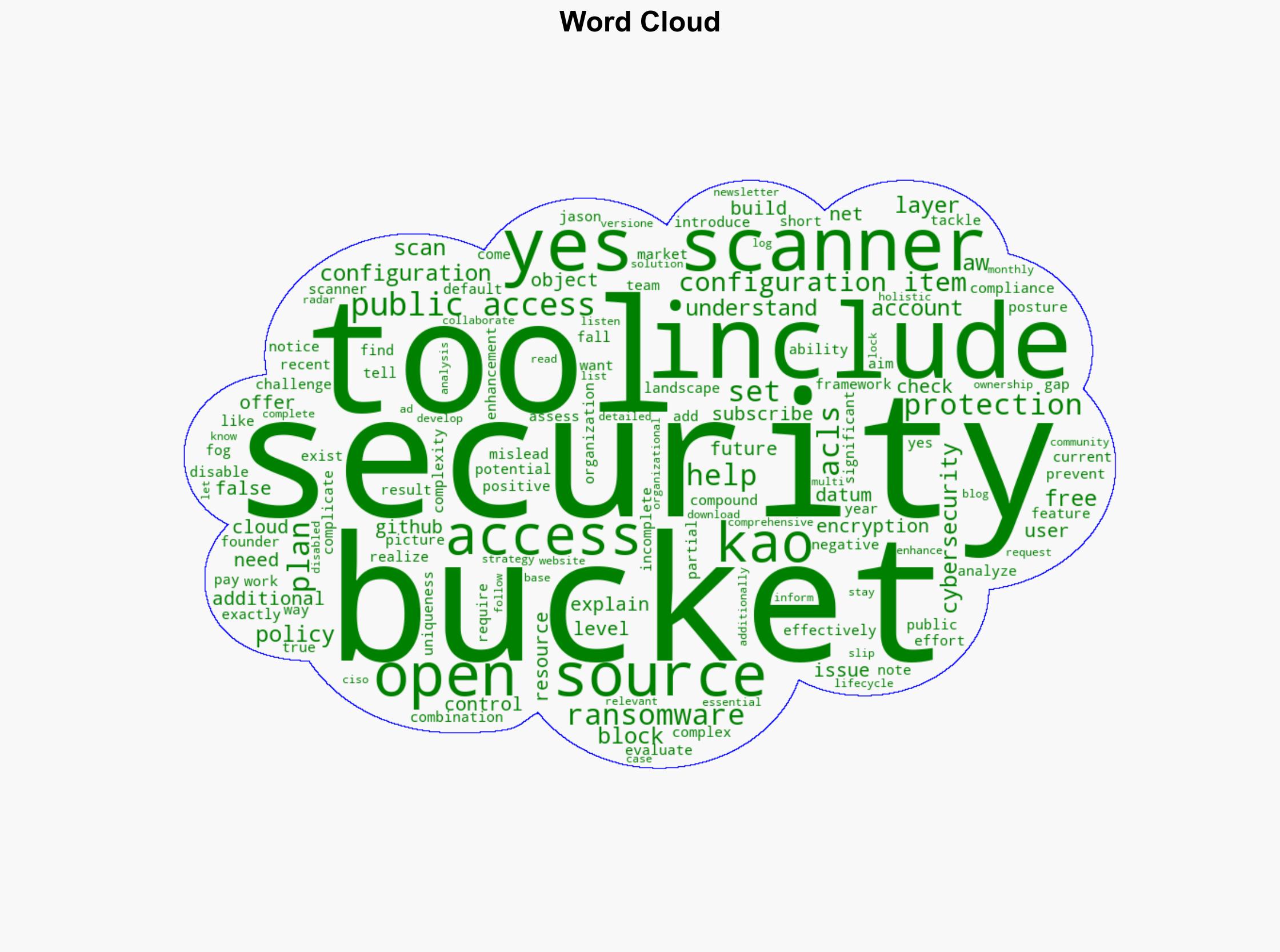 YES3 Scanner Open-source S3 security scanner for public access ransomware protection - Help Net Security - Image 1