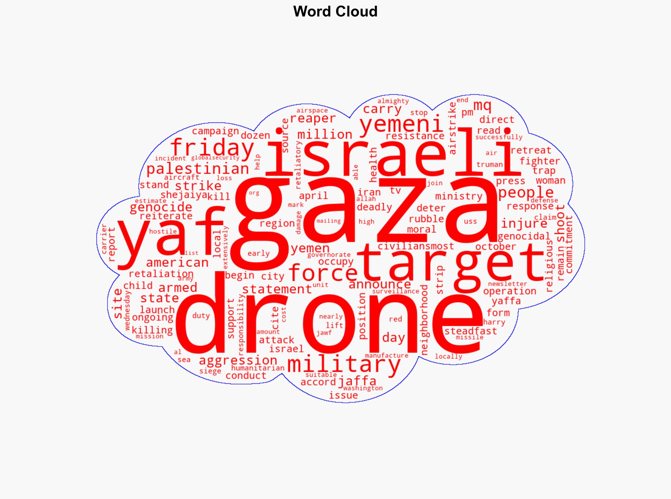 Yemen targets Israeli military sites in Jaffa in retaliation for Israel's Gaza genocide - Globalsecurity.org - Image 1