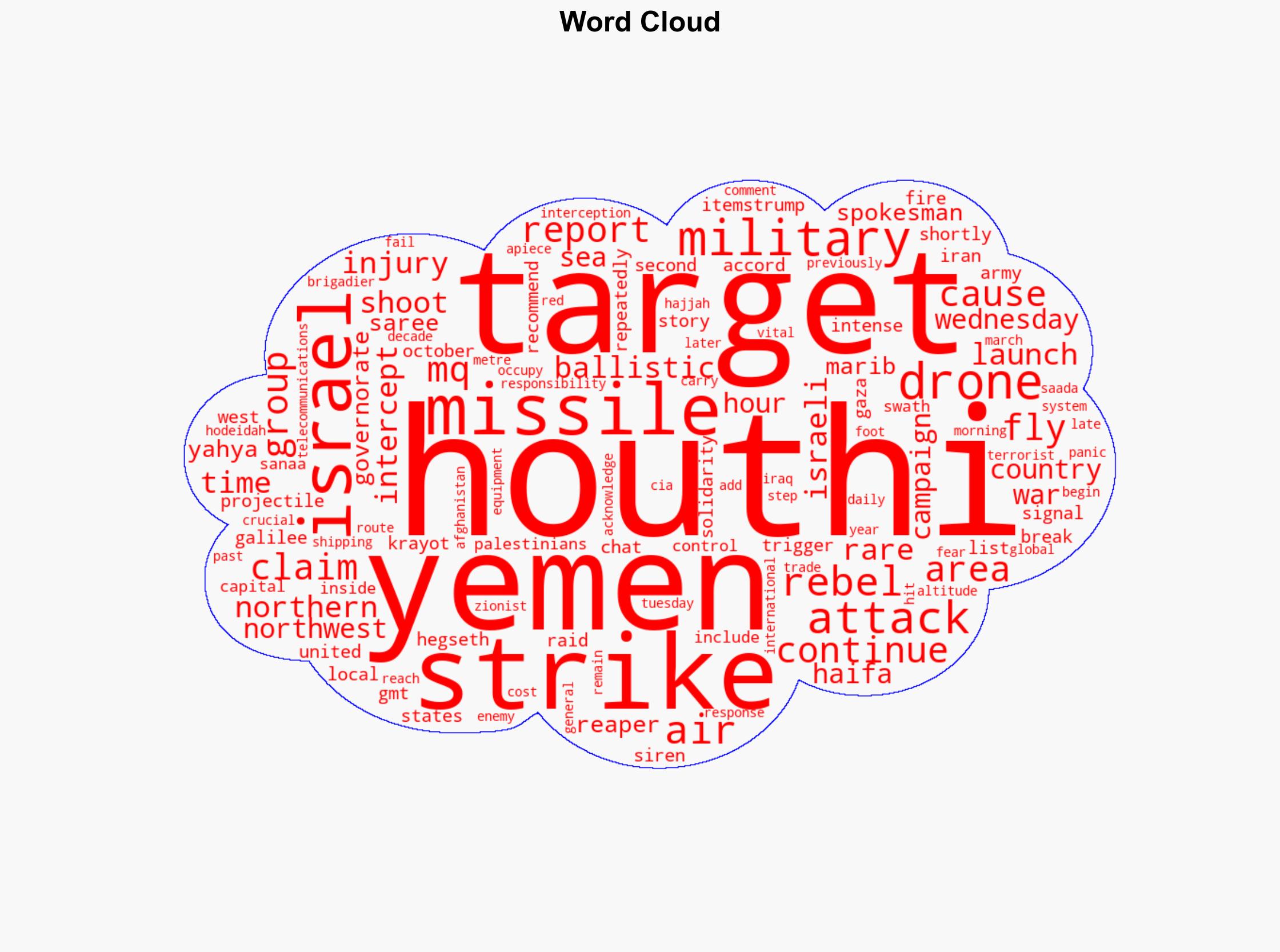 Yemens Houthis launch rare missile attack on northern Israel - Al Jazeera English - Image 1