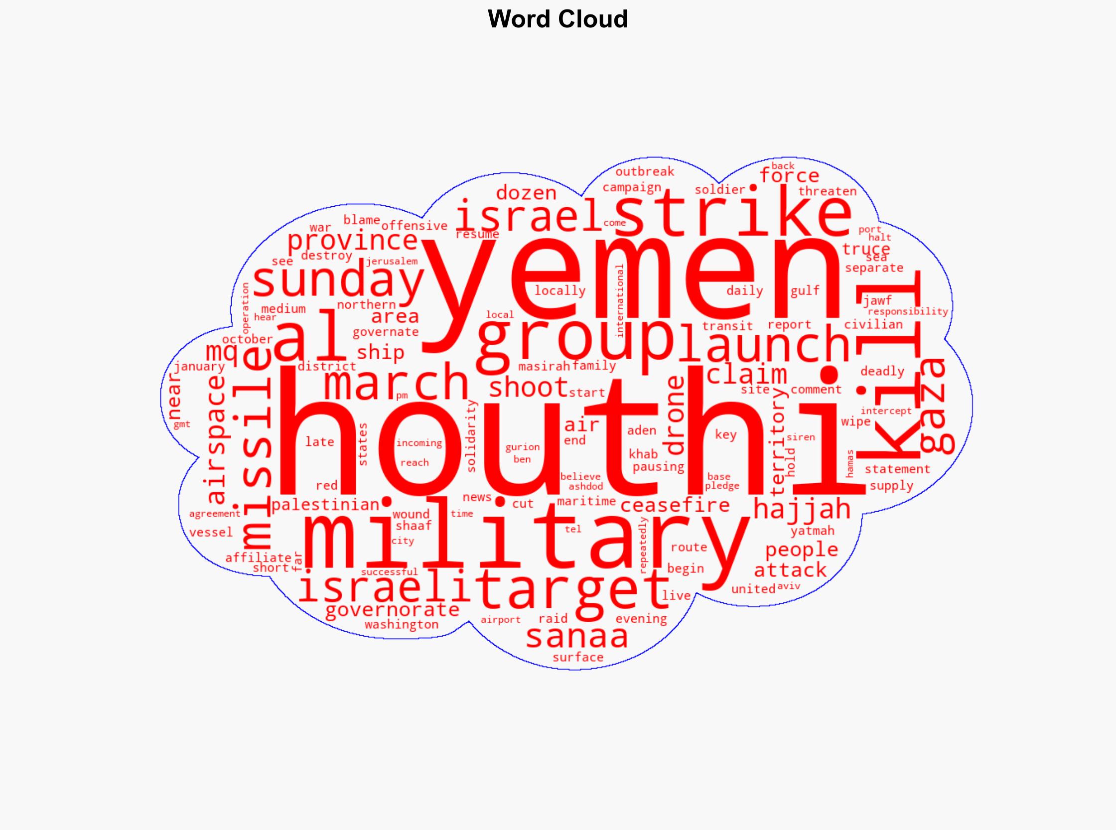 Yemens Houthis say six killed in US strikes on Sanaa province - Al Jazeera English - Image 1