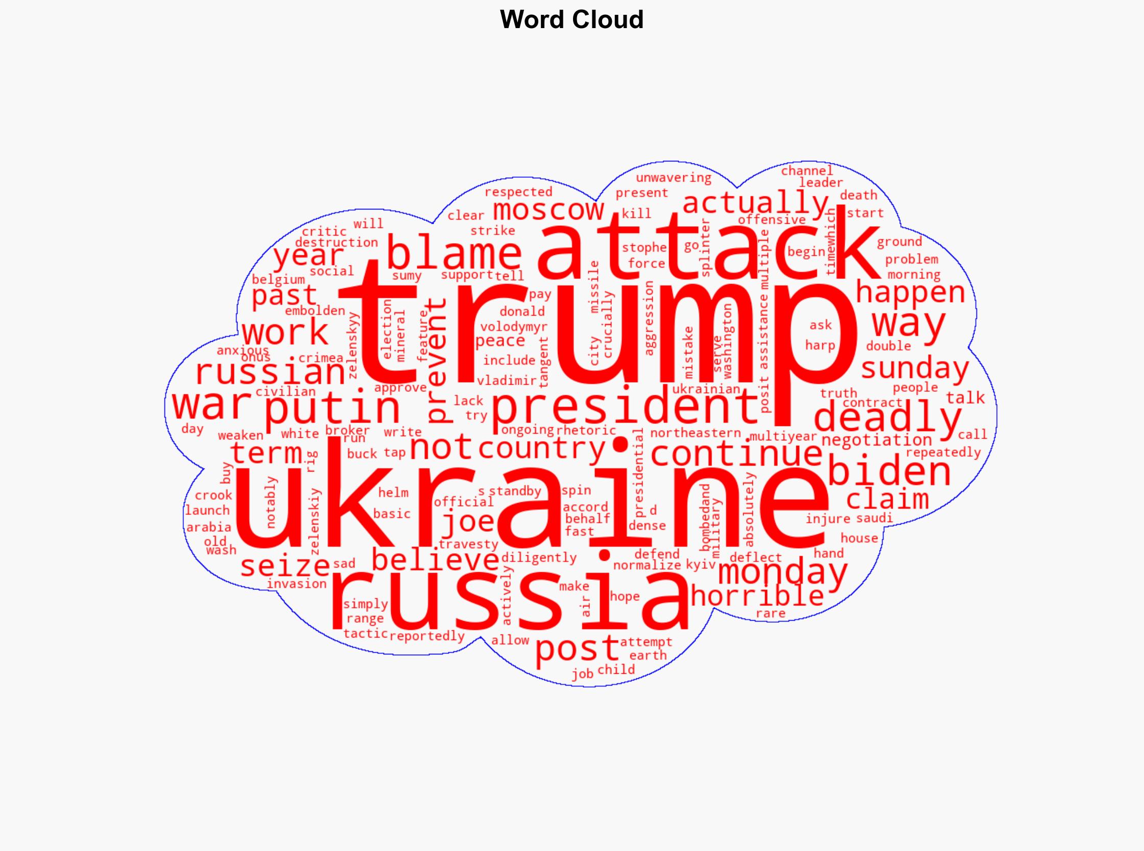 You Wont Believe Who Trump Blames for Russia Attacking Ukraine - The New Republic - Image 1
