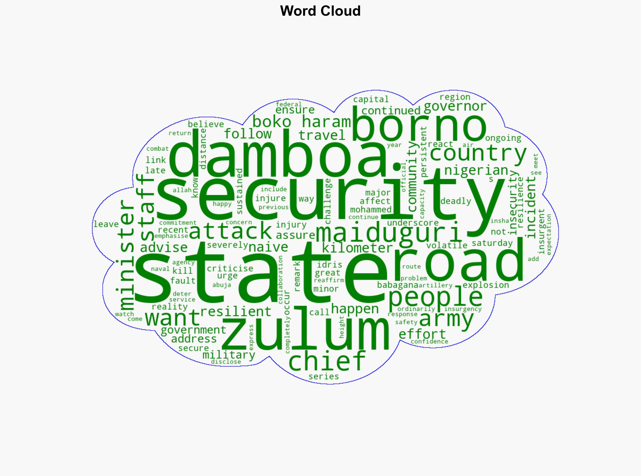 Youre naive Zulum slams minister over Borno blast comments - The Punch - Image 1