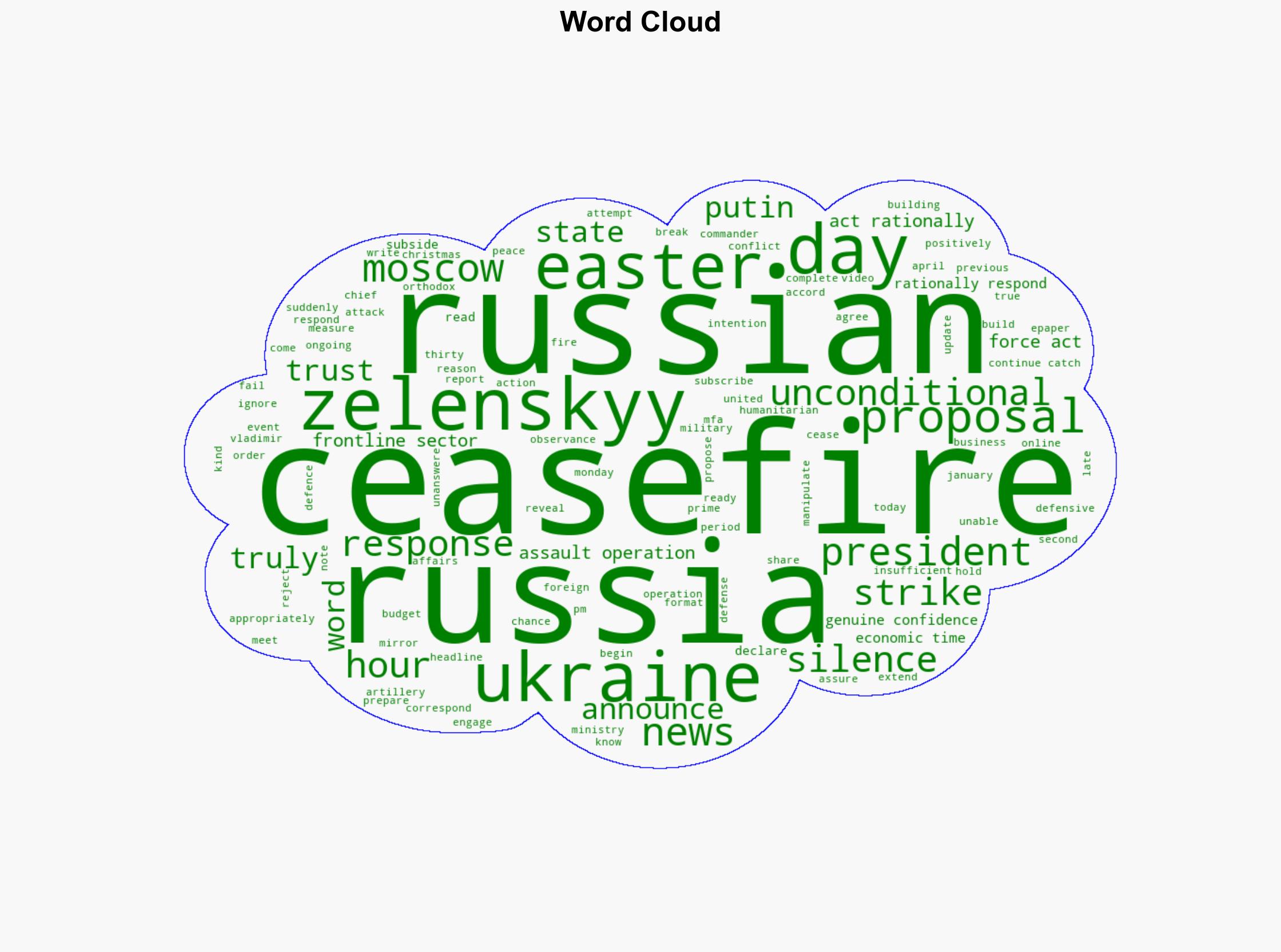 Zelenskyy says Russian offensive continues despite Easter ceasefire declaration - The Times of India - Image 1