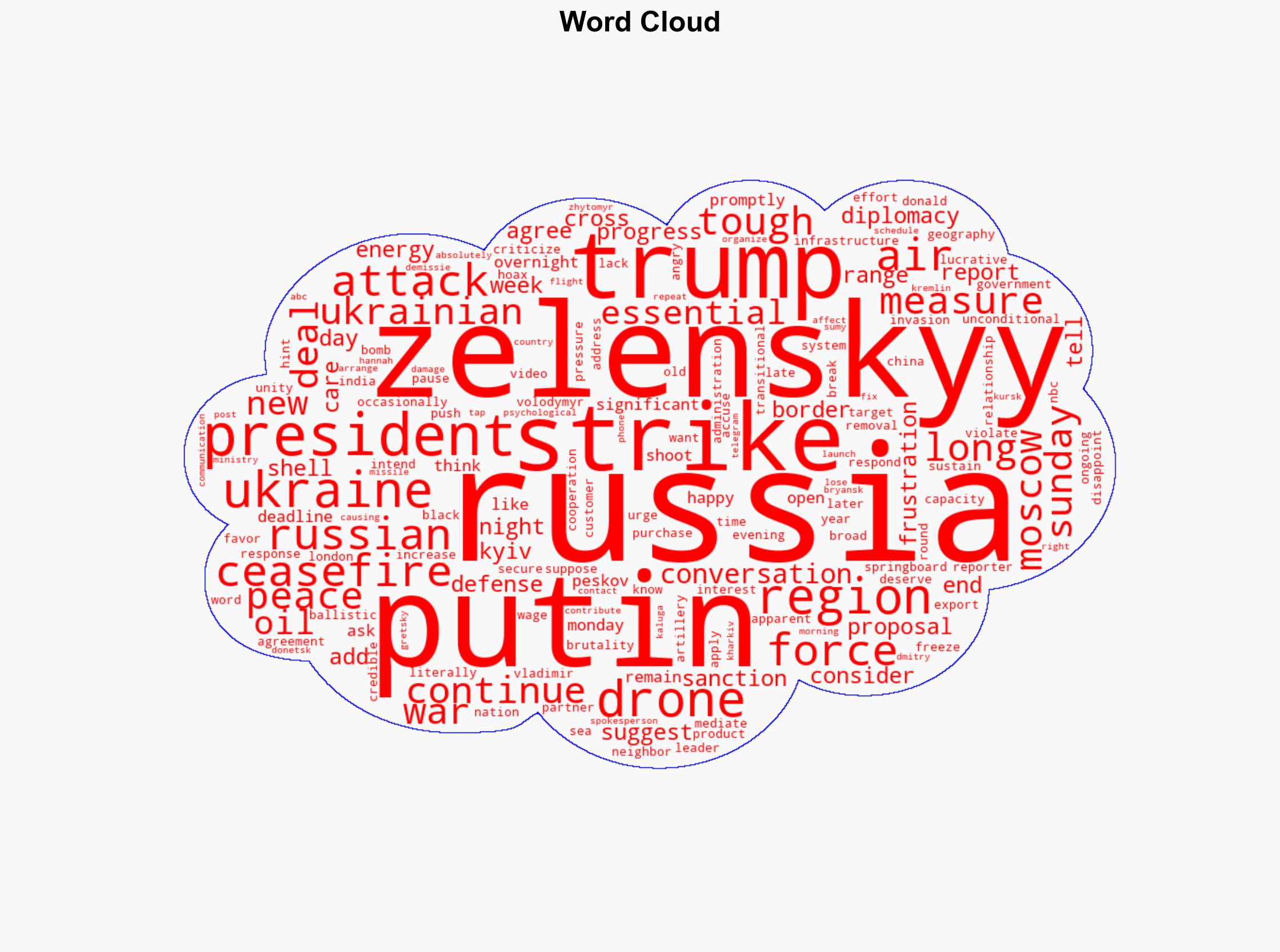 Zelenskyy urges 'tough' Russia measures after Trump shows frustration with Putin - ABC News - Image 1