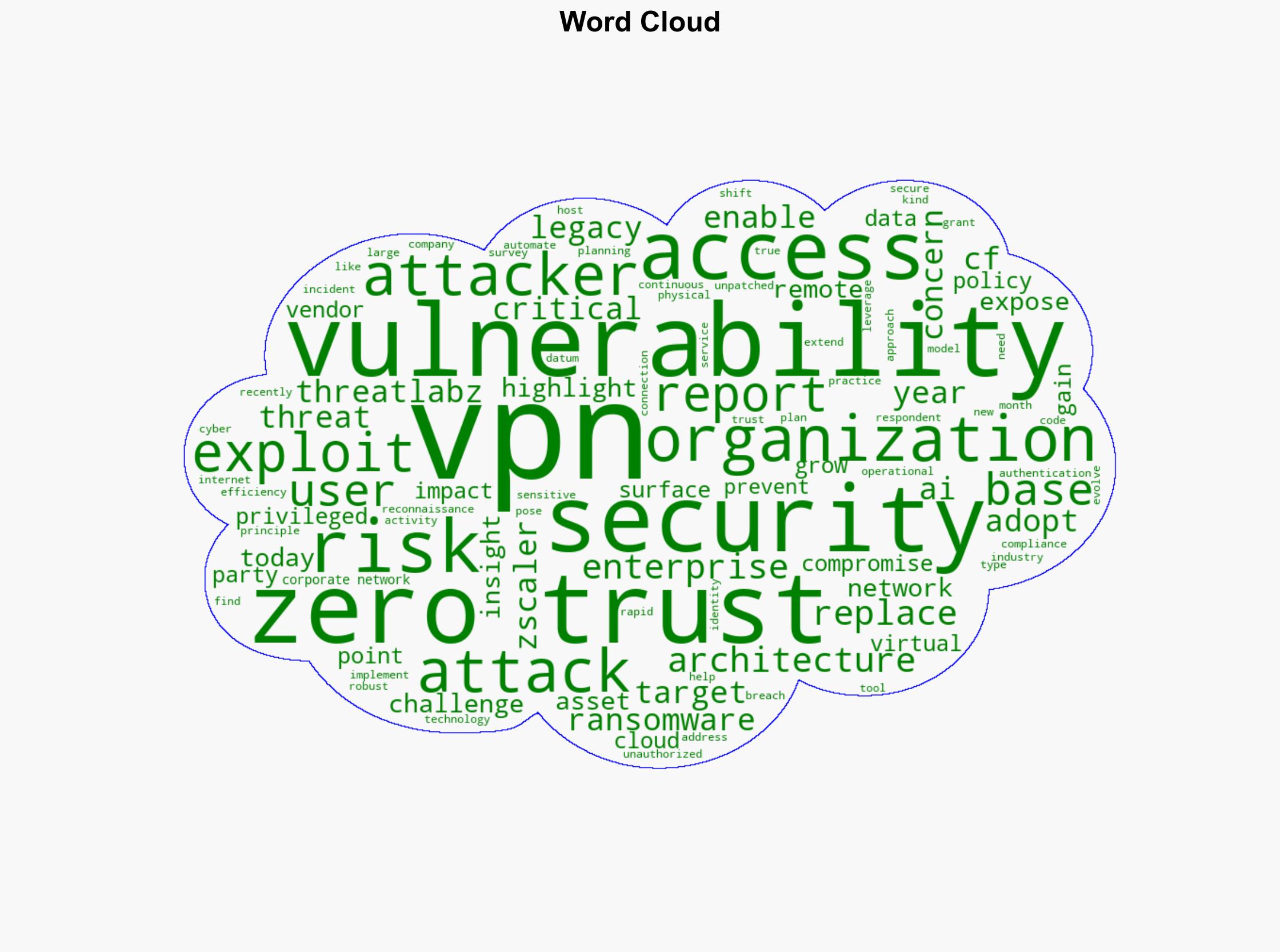 Zscaler ThreatLabz 2025 VPN Risk Report Over Half of Organizations Say Security and Compliance Risks Make VPNs Obsolete - Vmblog.com - Image 1