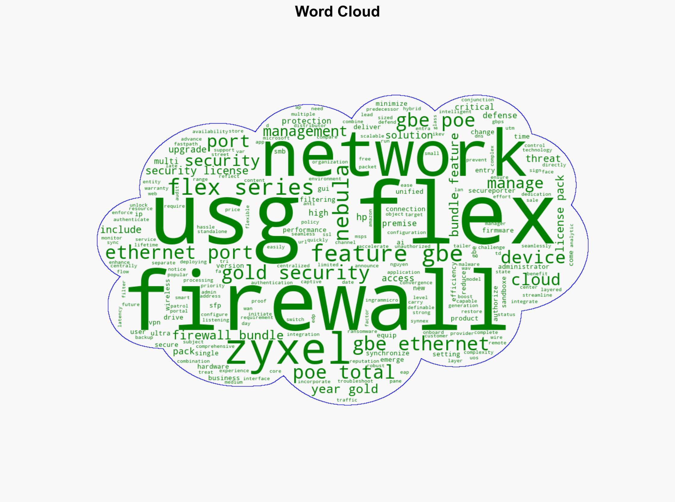 Zyxel Networks upgrades USG FLEX H series firewalls - Help Net Security - Image 1