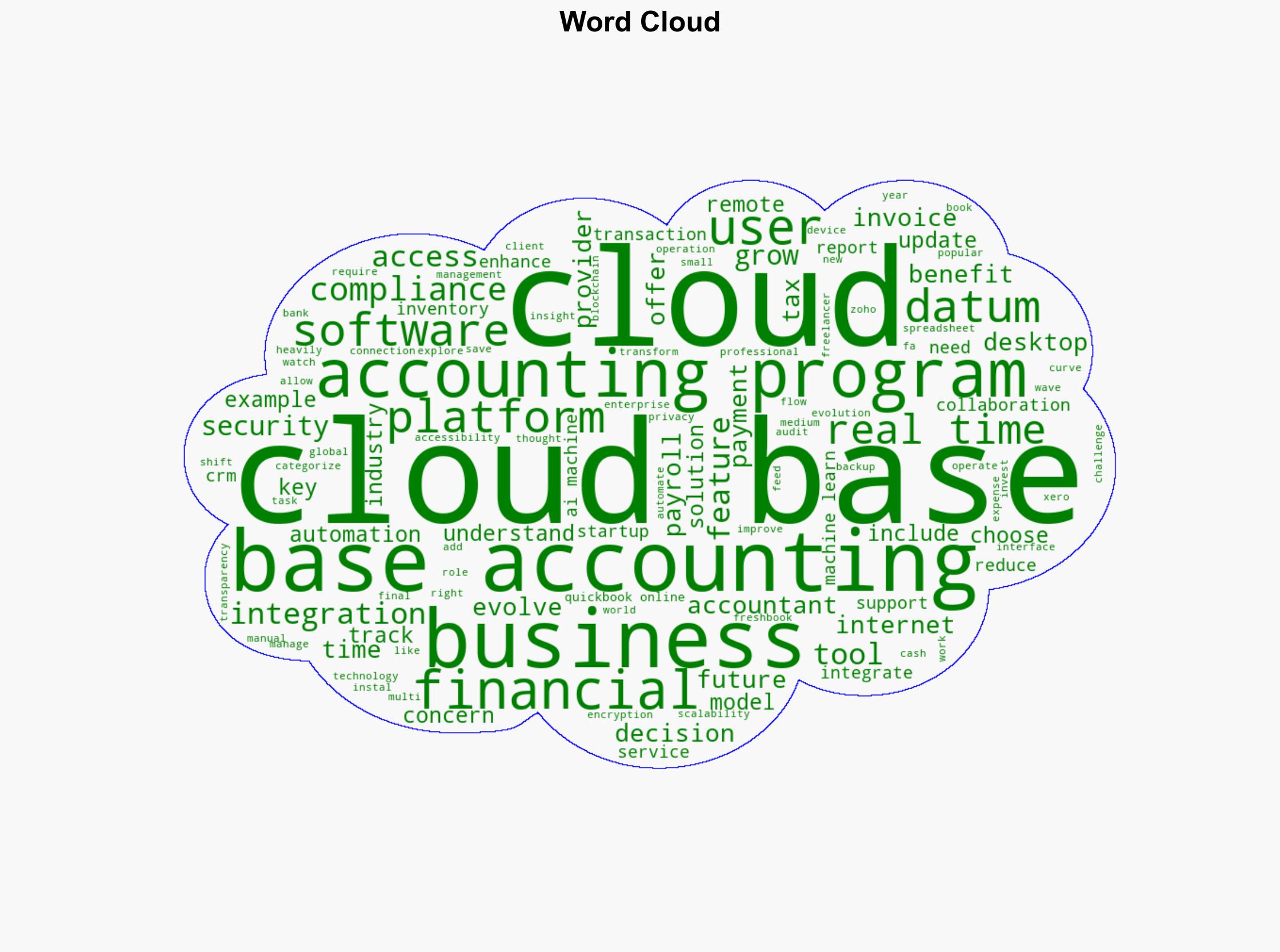 cloud based accounting programs - Typeforyou.org - Image 1